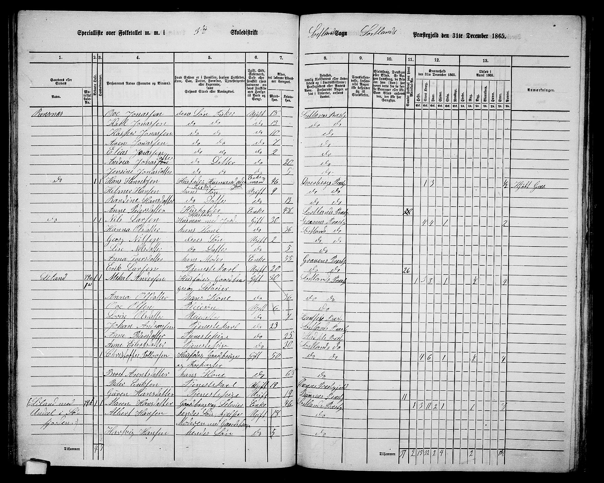 RA, 1865 census for Sortland, 1865, p. 62