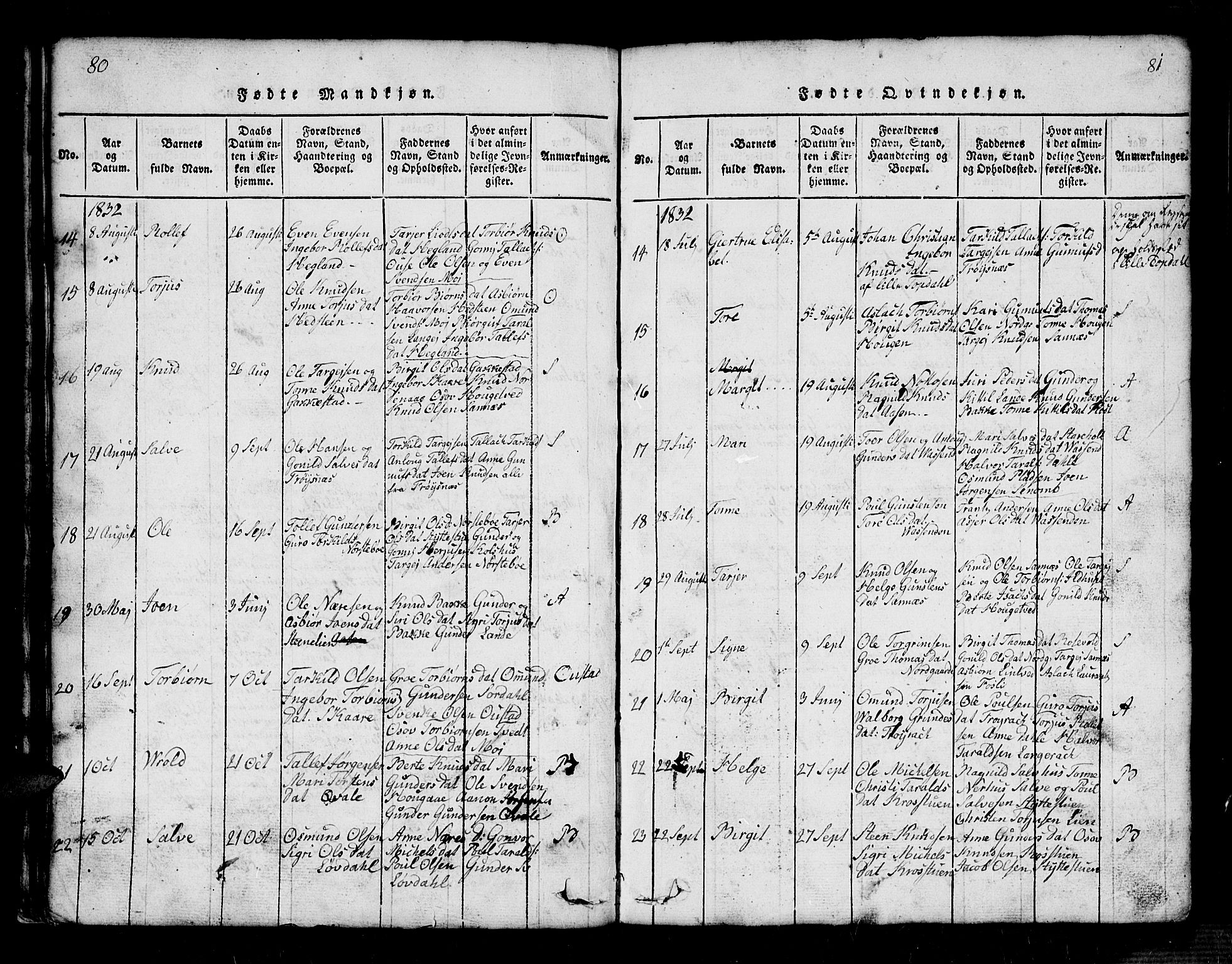 Bygland sokneprestkontor, AV/SAK-1111-0006/F/Fb/Fbb/L0001: Parish register (copy) no. B 1, 1816-1843, p. 80-81