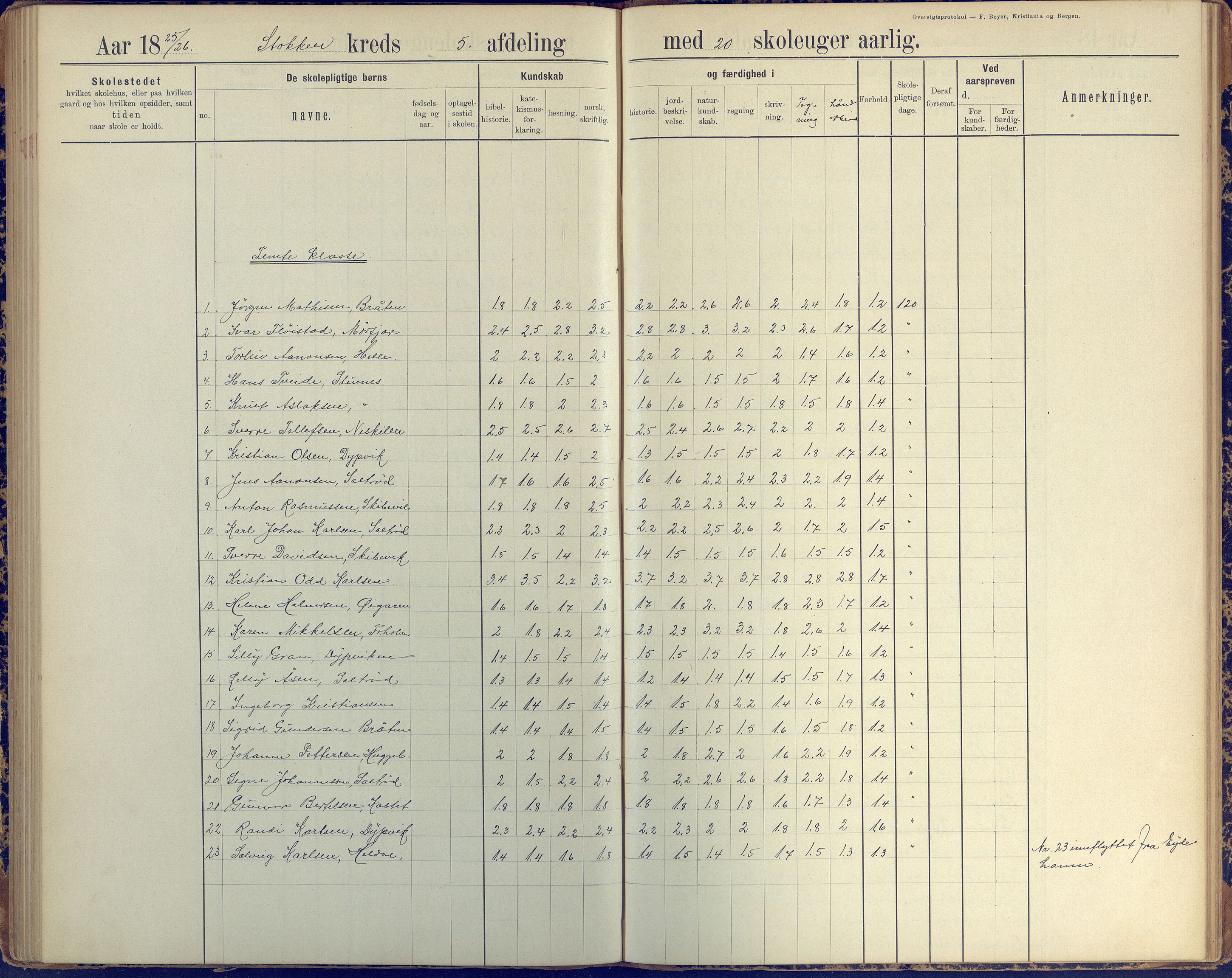 Stokken kommune, AAKS/KA0917-PK/04/04c/L0010: Skoleprotokoll  øverste  avd., 1891-1938