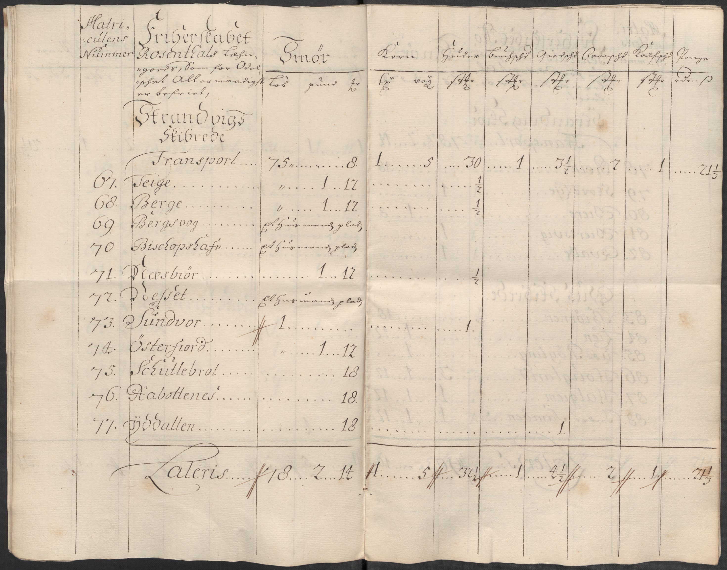 Rentekammeret inntil 1814, Reviderte regnskaper, Fogderegnskap, AV/RA-EA-4092/R49/L3140: Fogderegnskap Rosendal Baroni, 1718-1720, p. 140