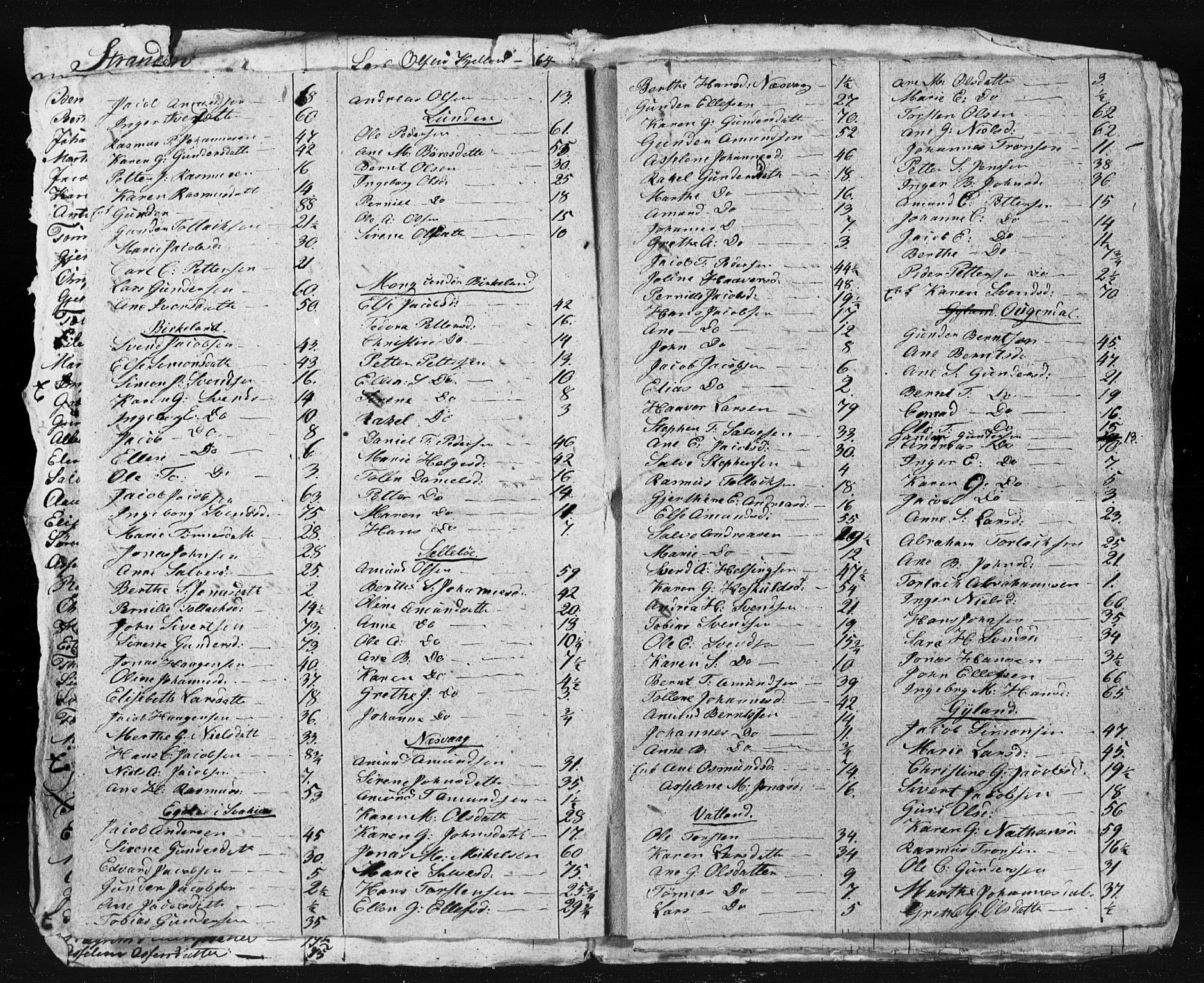 , Census 1835 for Sokndal, 1835, p. 4