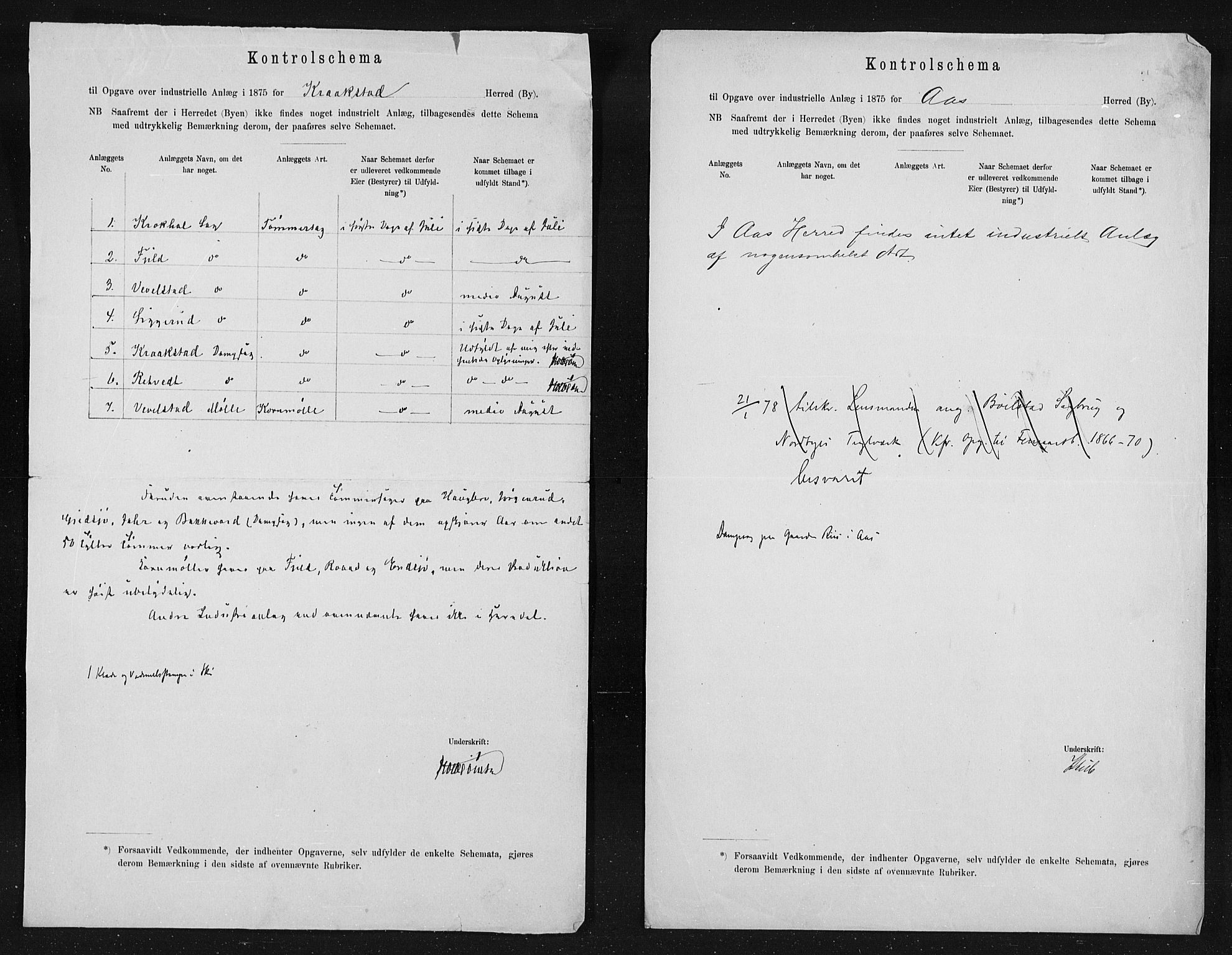 Statistisk sentralbyrå, Næringsøkonomiske emner, Generelt - Amtmennenes femårsberetninger, AV/RA-S-2233/F/Fa/L0045: --, 1871-1875, p. 6