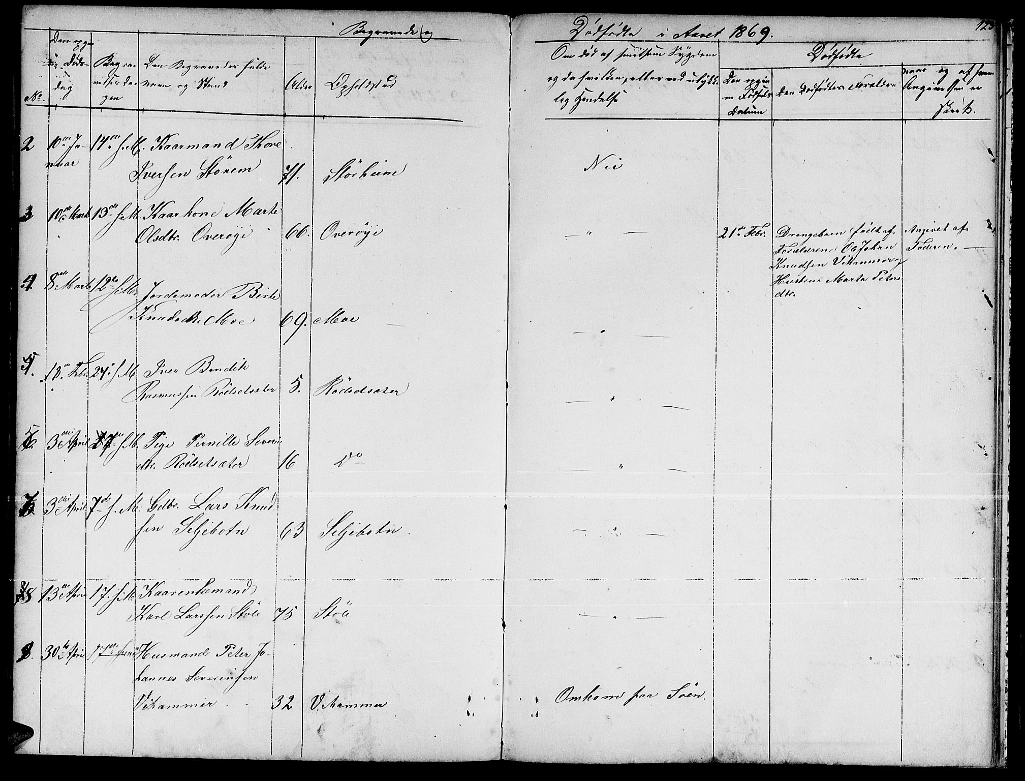 Ministerialprotokoller, klokkerbøker og fødselsregistre - Møre og Romsdal, AV/SAT-A-1454/521/L0300: Parish register (copy) no. 521C01, 1854-1881, p. 123