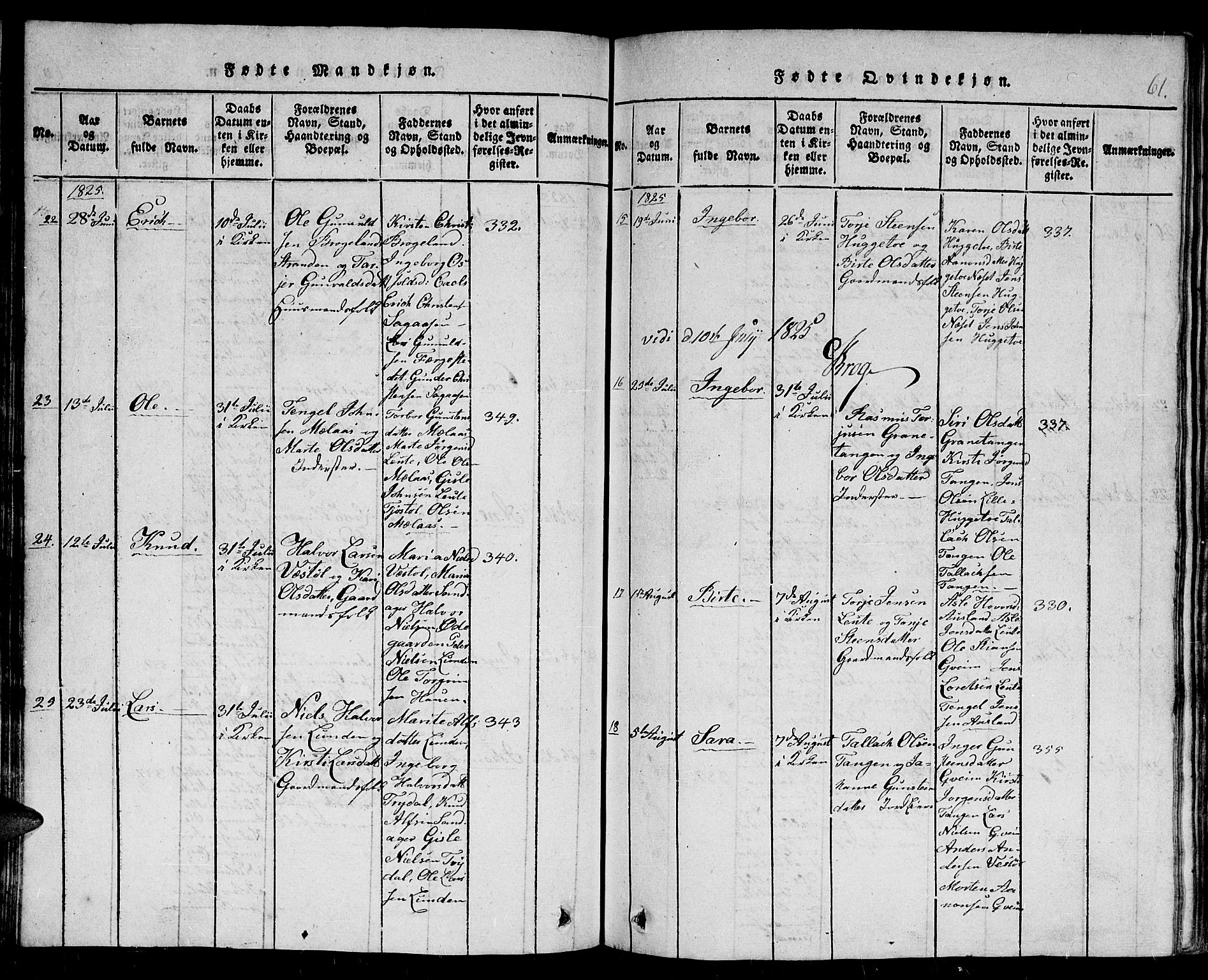 Gjerstad sokneprestkontor, SAK/1111-0014/F/Fb/Fba/L0002: Parish register (copy) no. B 2, 1816-1845, p. 61