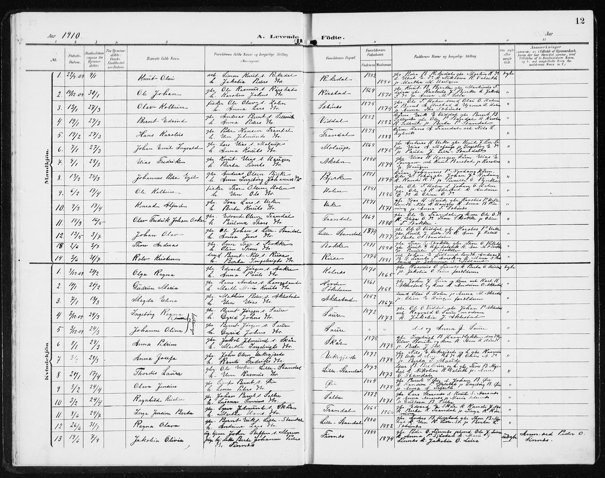Ministerialprotokoller, klokkerbøker og fødselsregistre - Møre og Romsdal, SAT/A-1454/515/L0216: Parish register (copy) no. 515C03, 1906-1941, p. 12