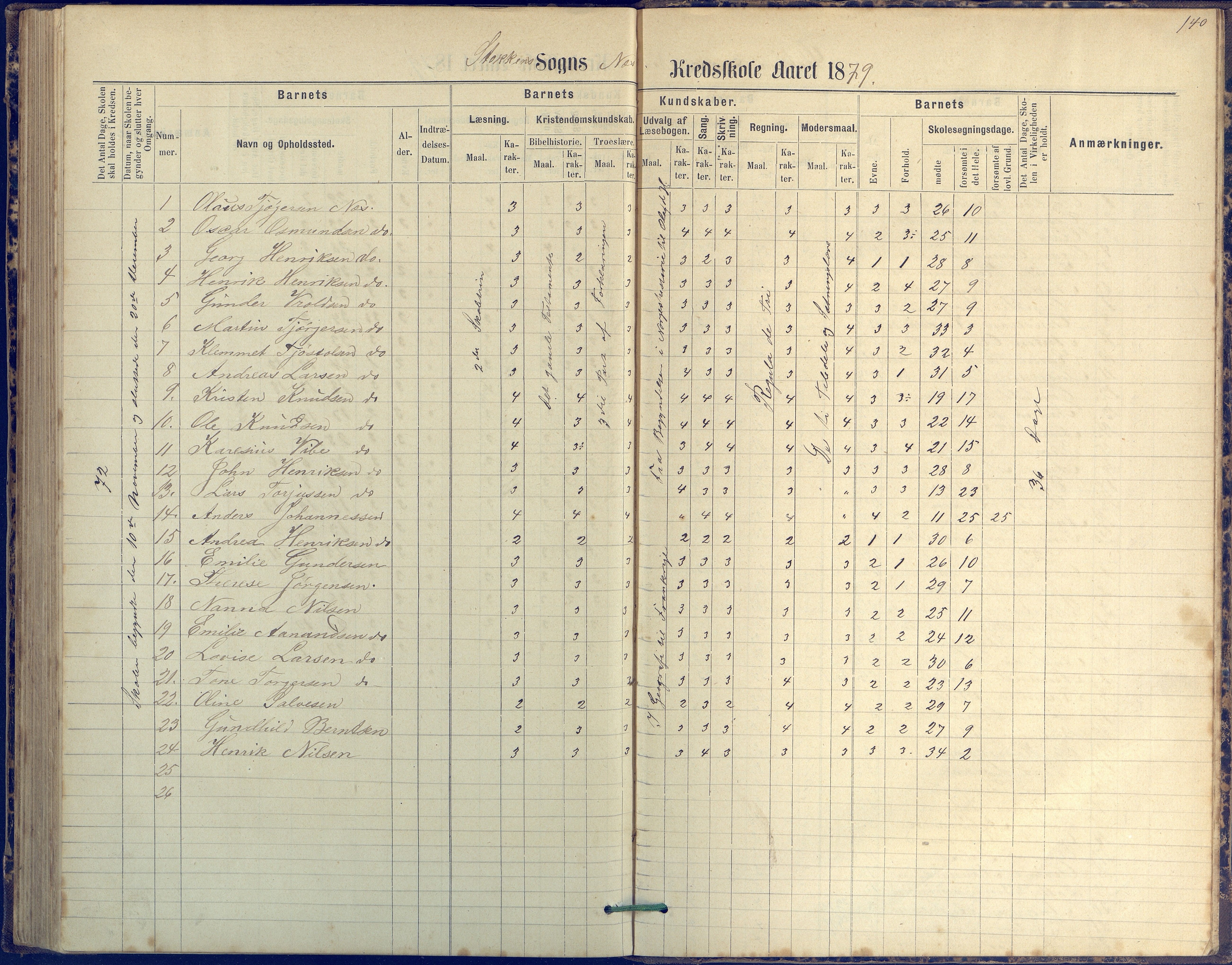 Tromøy kommune frem til 1971, AAKS/KA0921-PK/04/L0042: Merdø - Karakterprotokoll (også Nes skole, Stokken, til 1891), 1875-1910, p. 140