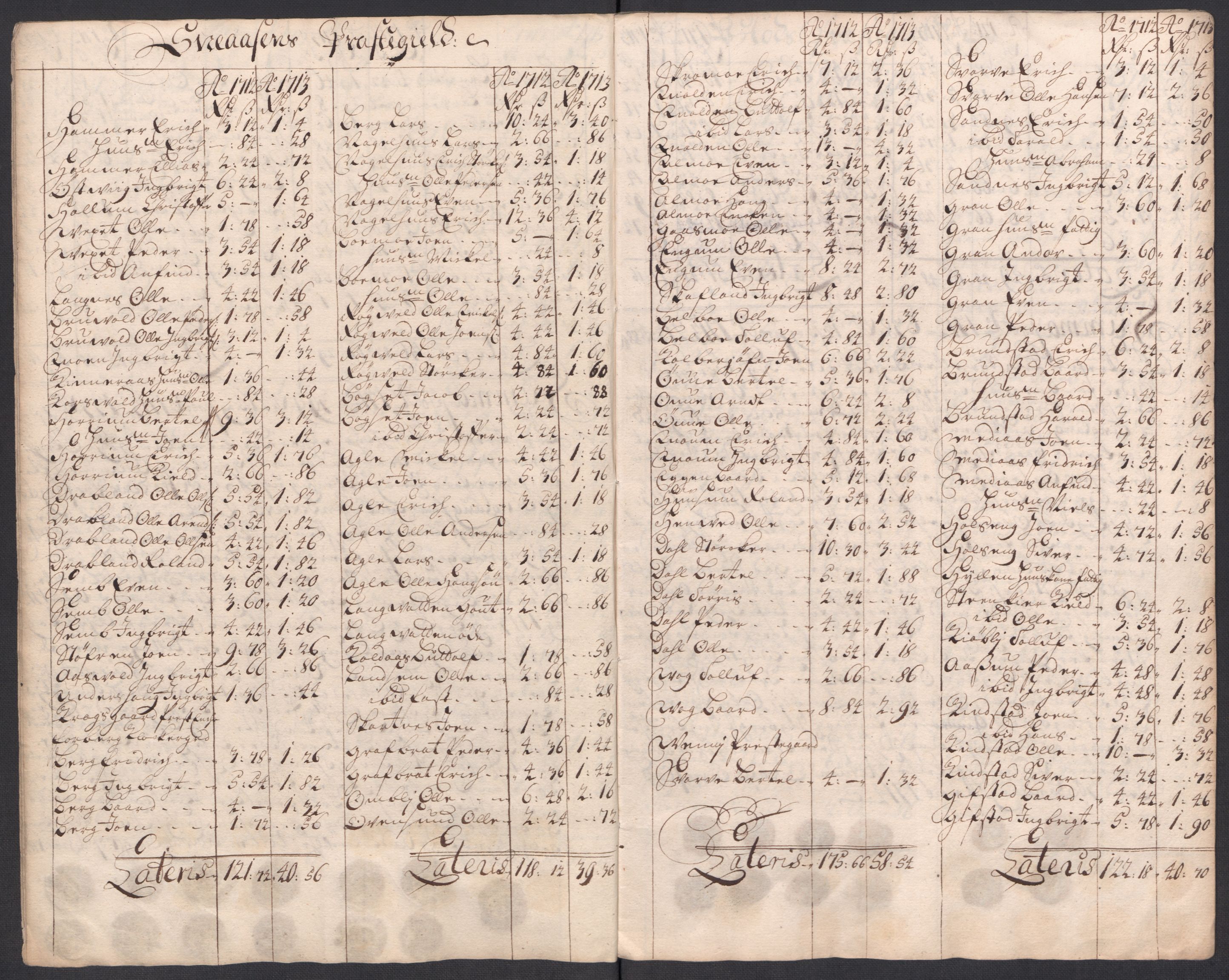 Rentekammeret inntil 1814, Reviderte regnskaper, Fogderegnskap, AV/RA-EA-4092/R63/L4321: Fogderegnskap Inderøy, 1713, p. 260