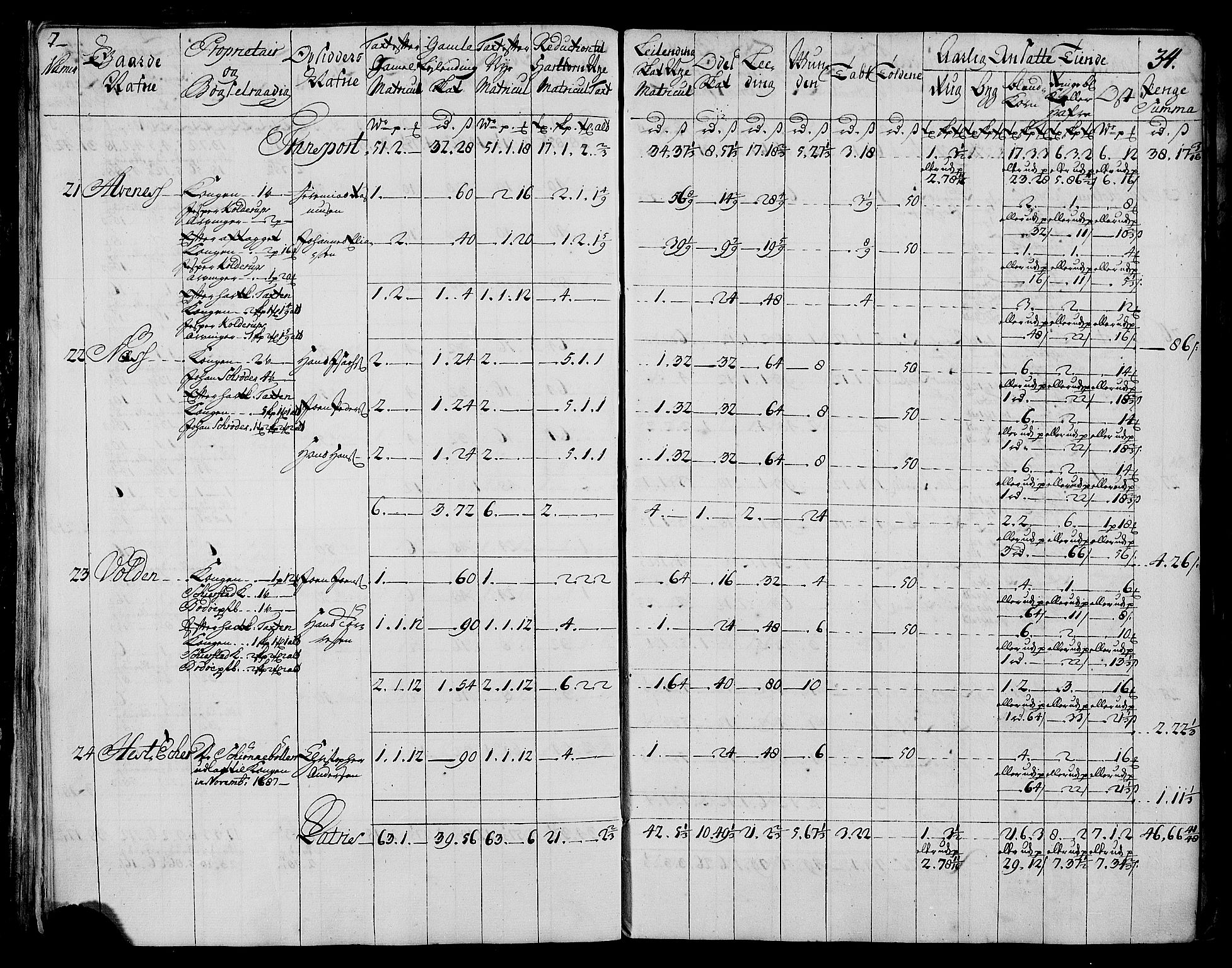 Rentekammeret inntil 1814, Realistisk ordnet avdeling, AV/RA-EA-4070/N/Nb/Nbf/L0173: Salten matrikkelprotokoll, 1723, p. 36