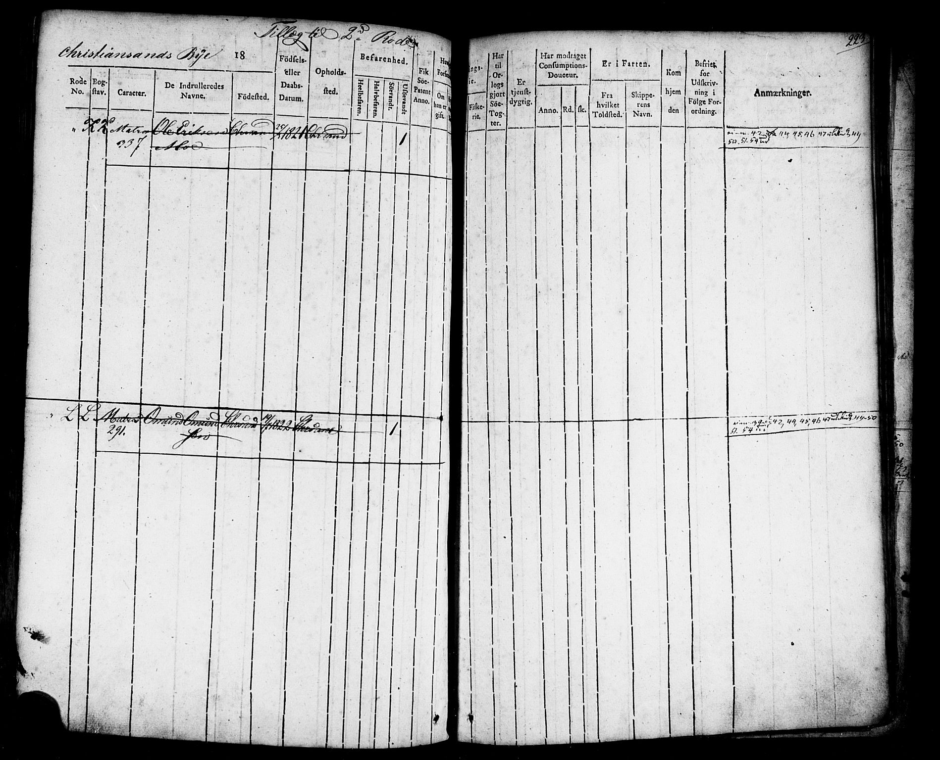 Kristiansand mønstringskrets, SAK/2031-0015/F/Fb/L0001: Hovedrulle Kristiansand by nr 1-436, rode 1-6, med register, H-3, 1817-1841, p. 253