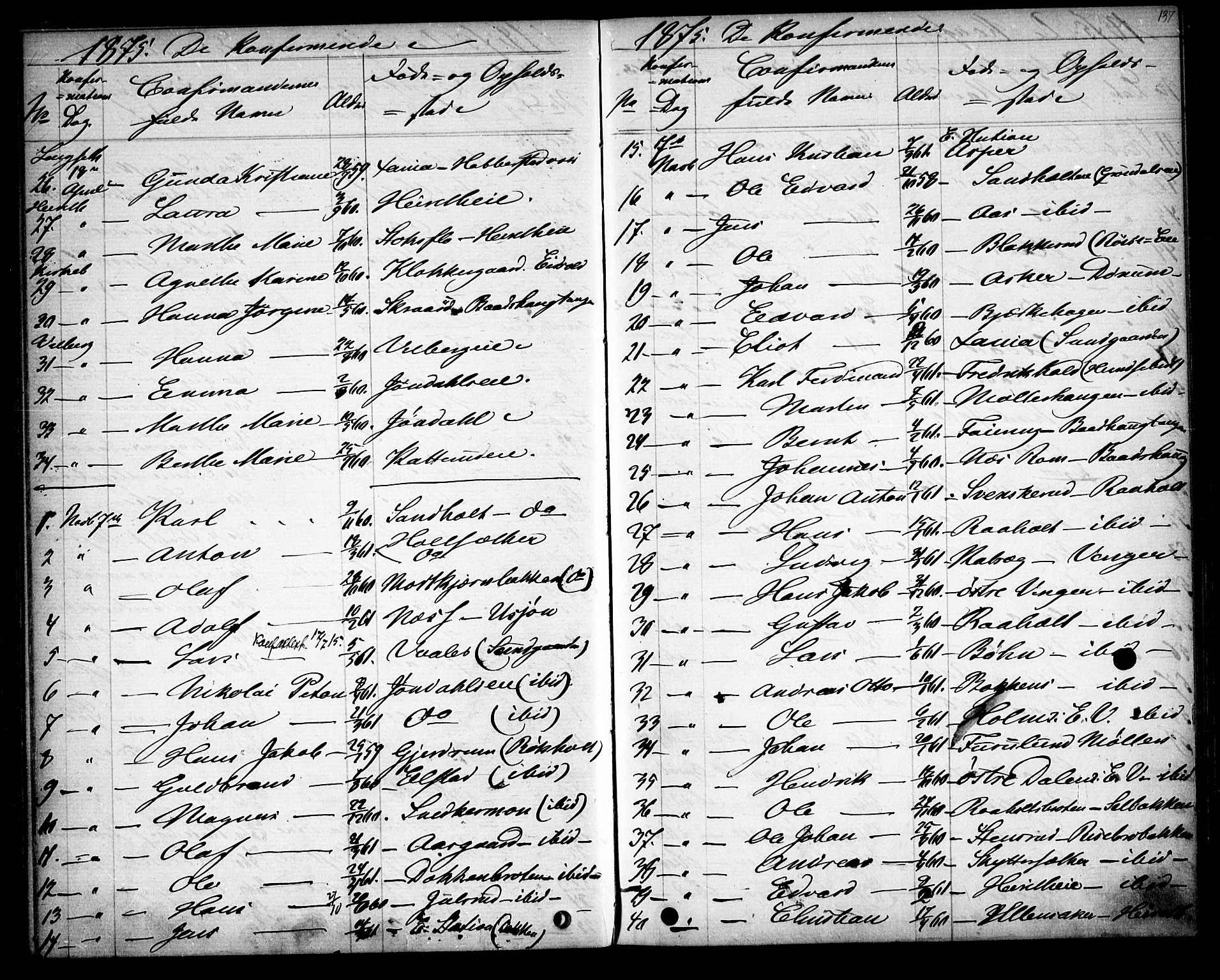 Eidsvoll prestekontor Kirkebøker, SAO/A-10888/G/Ga/L0003: Parish register (copy) no. I 3, 1871-1877, p. 137