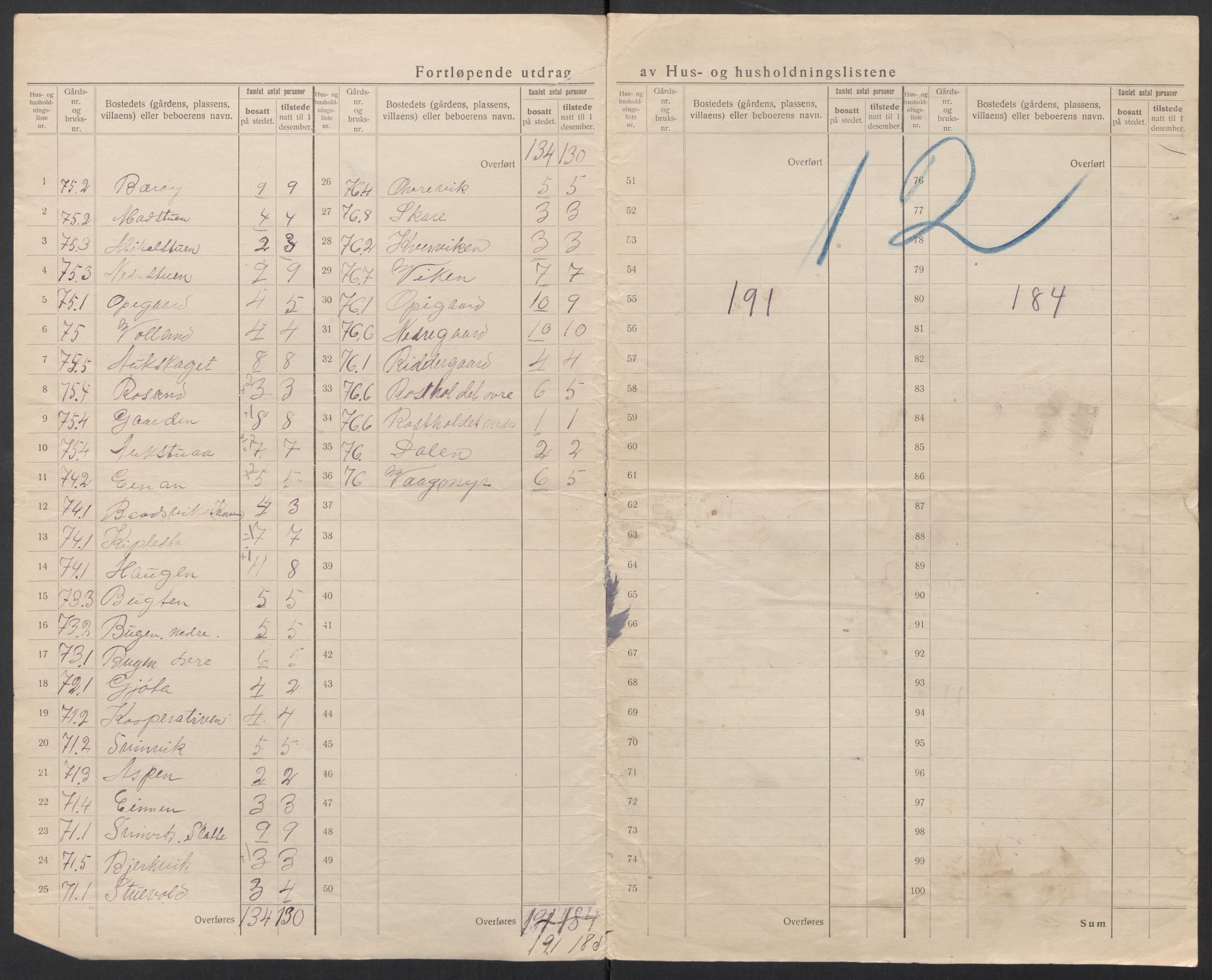 SAT, 1920 census for Aure, 1920, p. 42