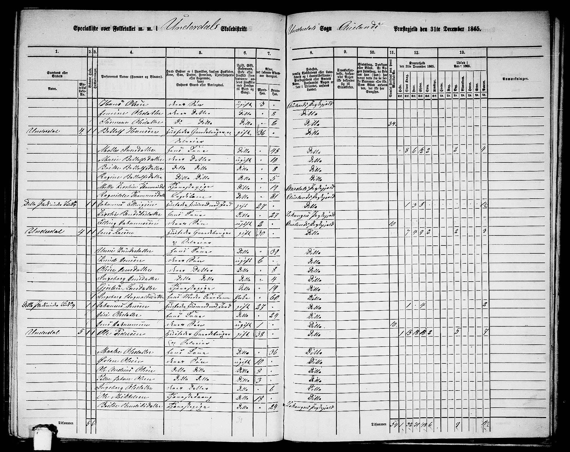 RA, 1865 census for Aurland, 1865, p. 85