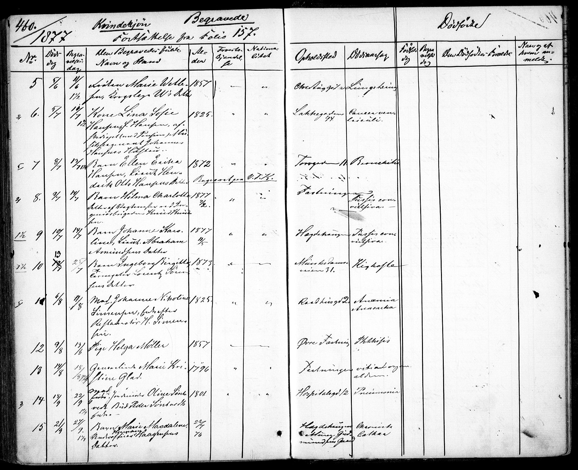 Garnisonsmenigheten Kirkebøker, AV/SAO-A-10846/G/Ga/L0006: Parish register (copy) no. 6, 1860-1880, p. 460