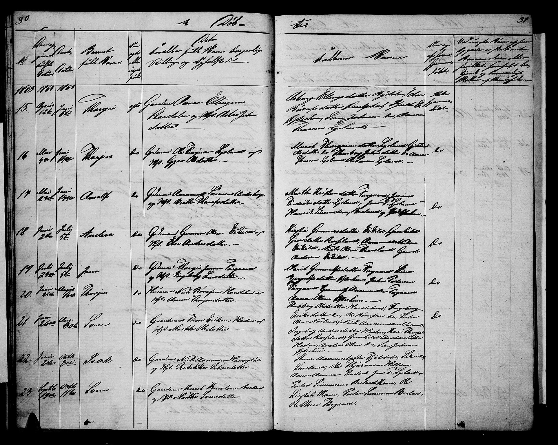 Åseral sokneprestkontor, AV/SAK-1111-0051/F/Fb/L0001: Parish register (copy) no. B 1, 1856-1877, p. 30-31