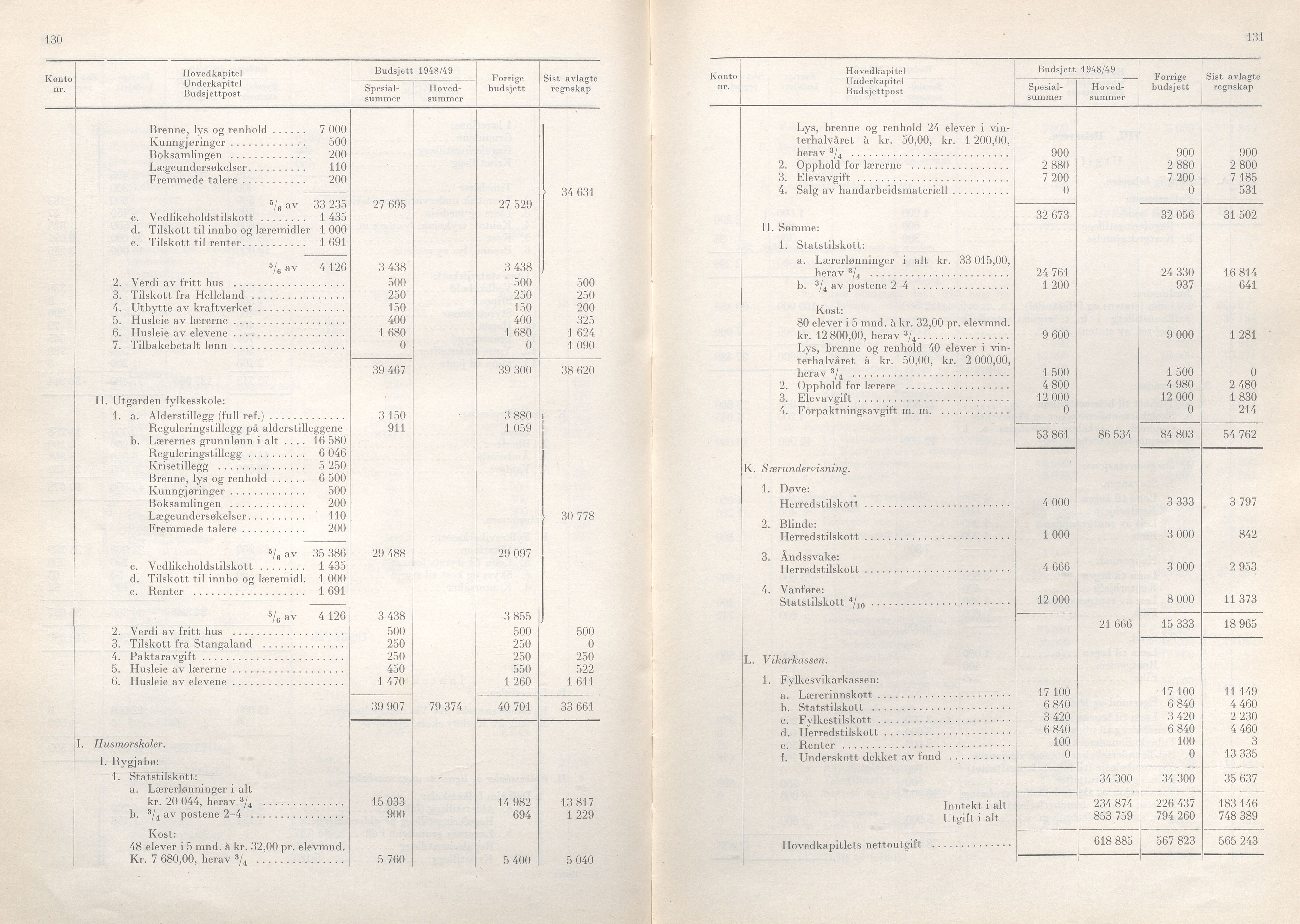 Rogaland fylkeskommune - Fylkesrådmannen , IKAR/A-900/A/Aa/Aaa/L0067: Møtebok , 1948, p. 130-131