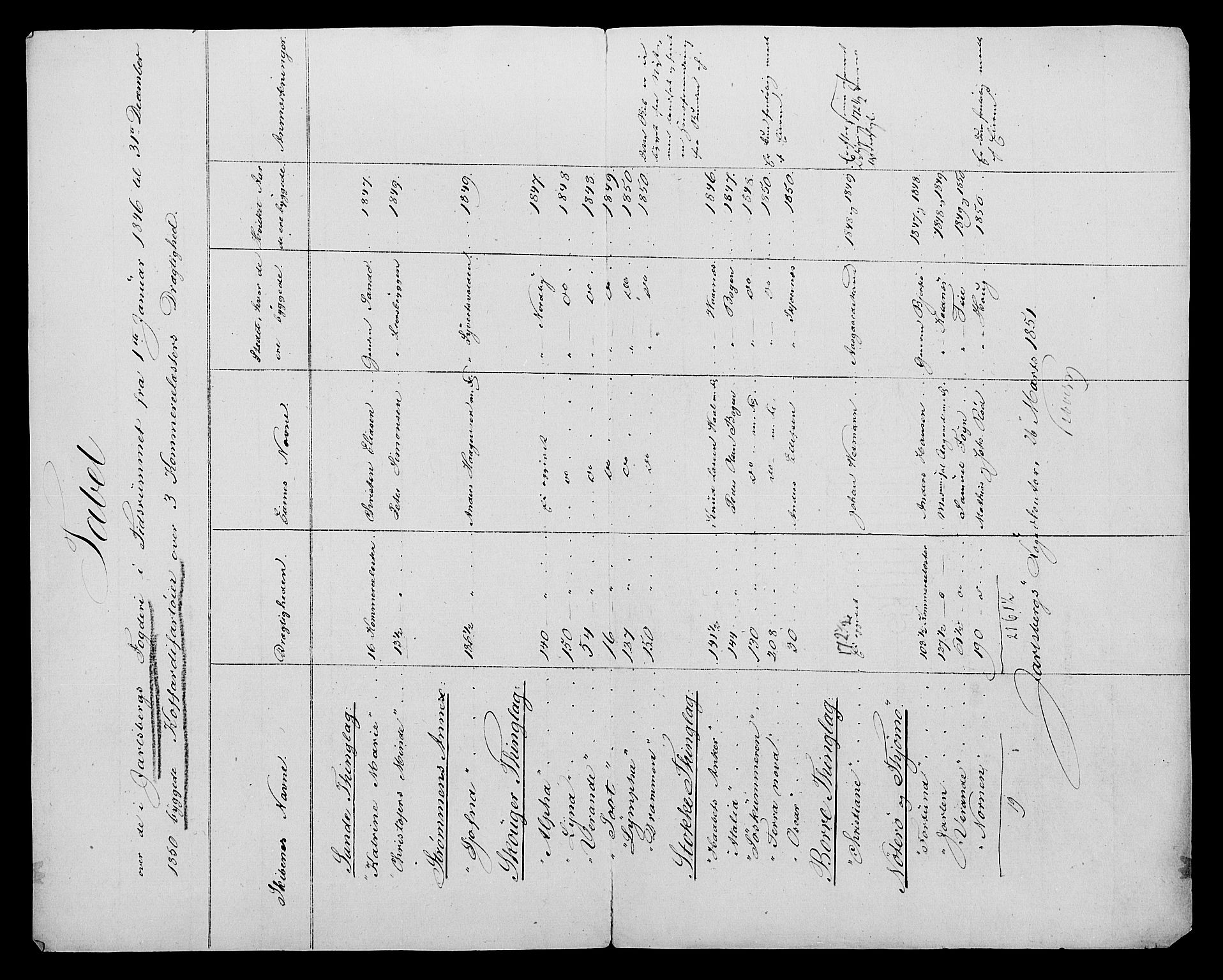 Statistisk sentralbyrå, Næringsøkonomiske emner, Generelt - Amtmennenes femårsberetninger, AV/RA-S-2233/F/Fa/L0006: --, 1841-1850, p. 653