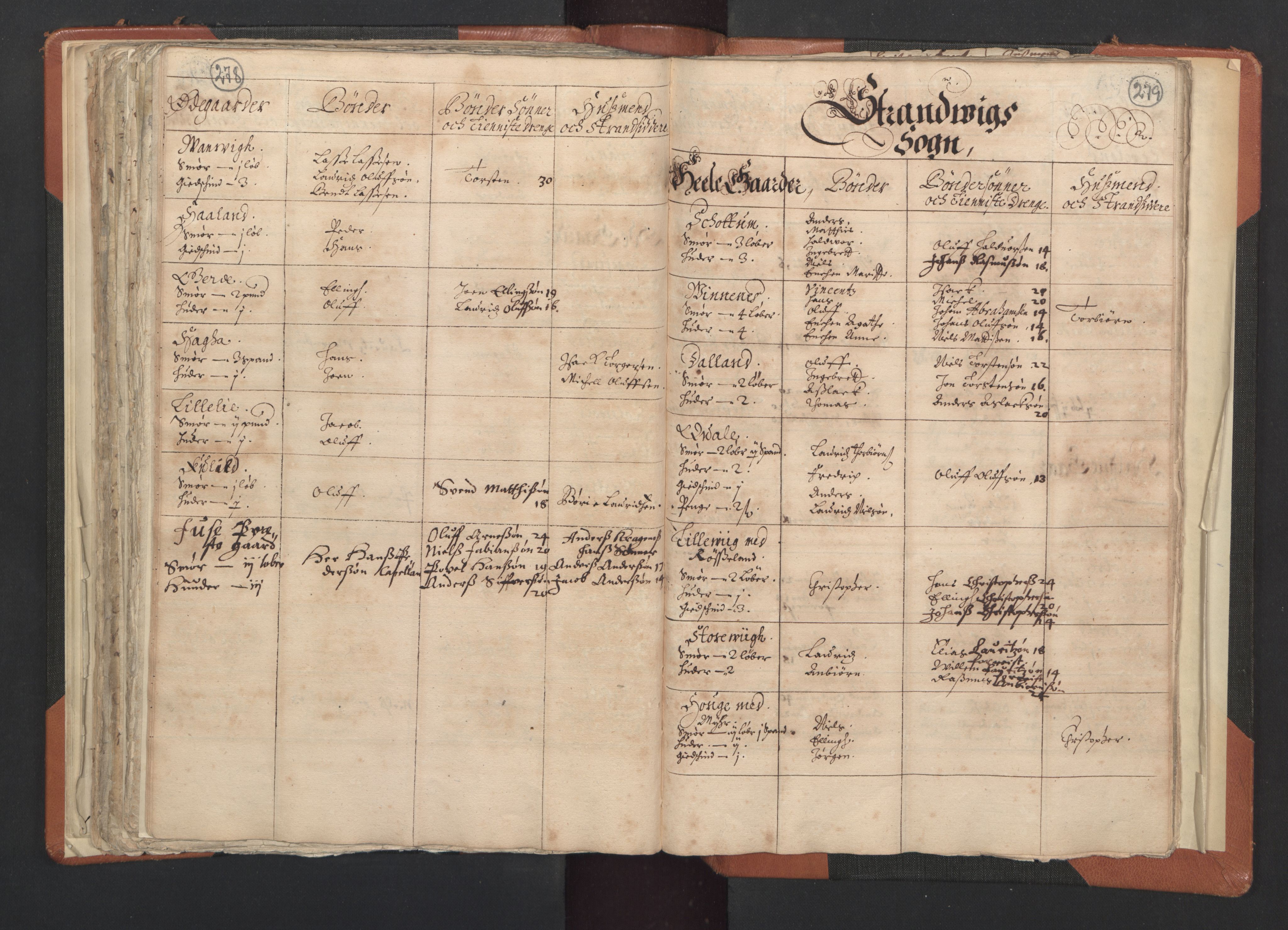 RA, Vicar's Census 1664-1666, no. 20: Sunnhordland deanery, 1664-1666, p. 278-279
