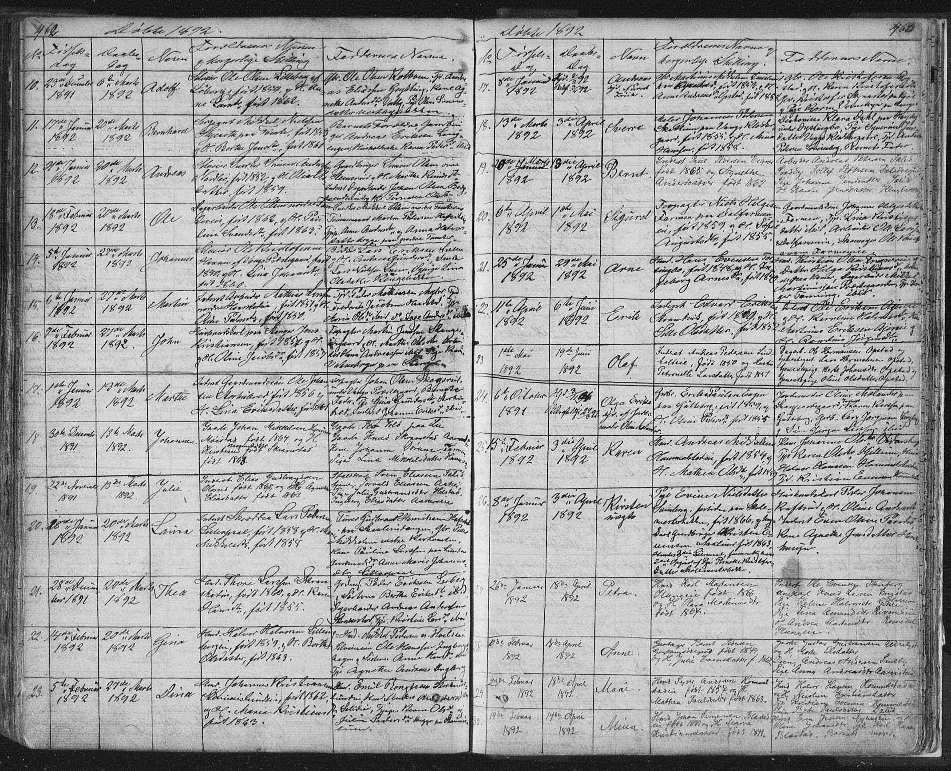 Vang prestekontor, Hedmark, SAH/PREST-008/H/Ha/Hab/L0010A: Parish register (copy) no. 10a, 1854-1896, p. 462-463