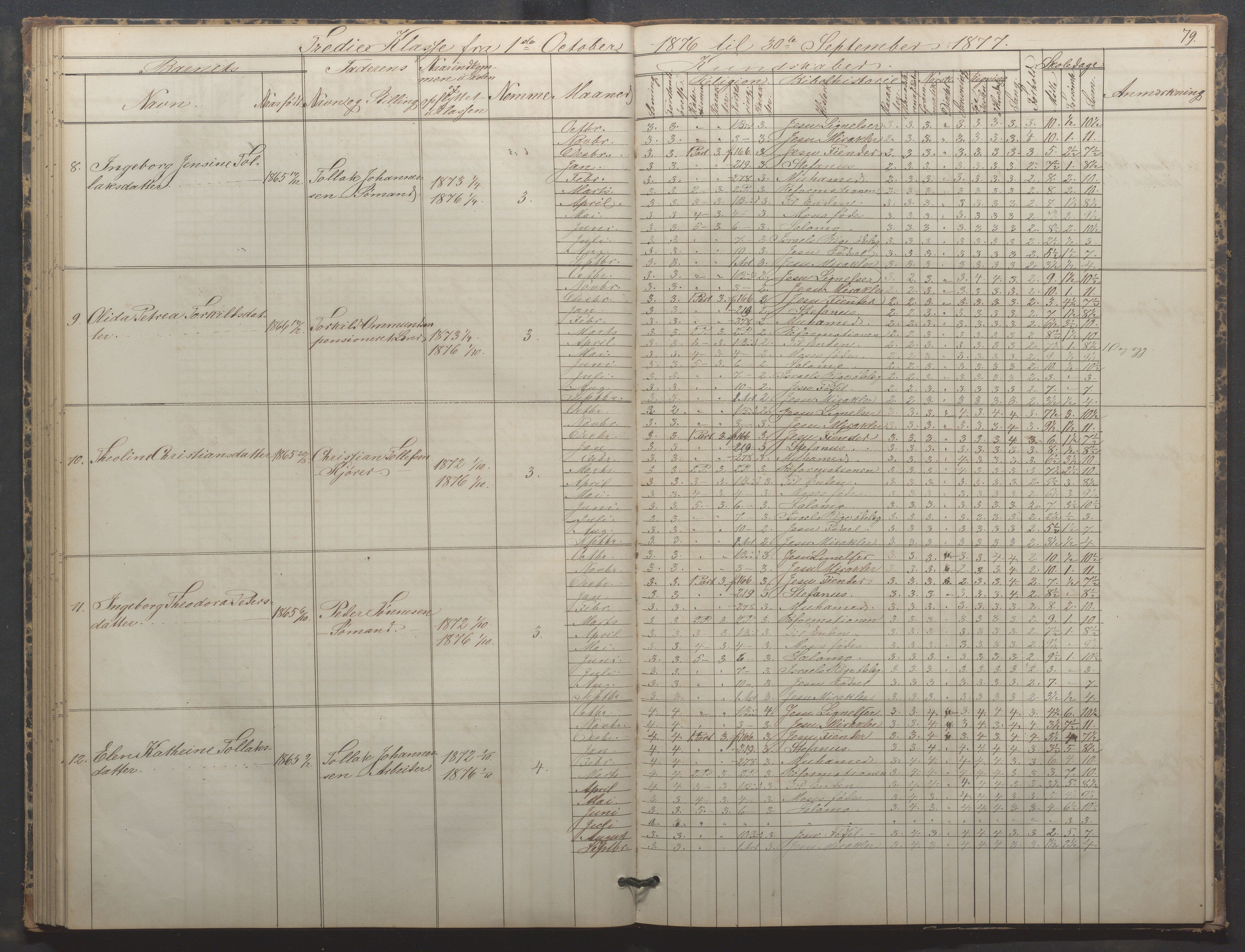 Egersund kommune (Ladested) - Egersund almueskole/folkeskole, IKAR/K-100521/H/L0015: Skoleprotokoll - Almueskolen, 3. klasse, 1873-1877, p. 79