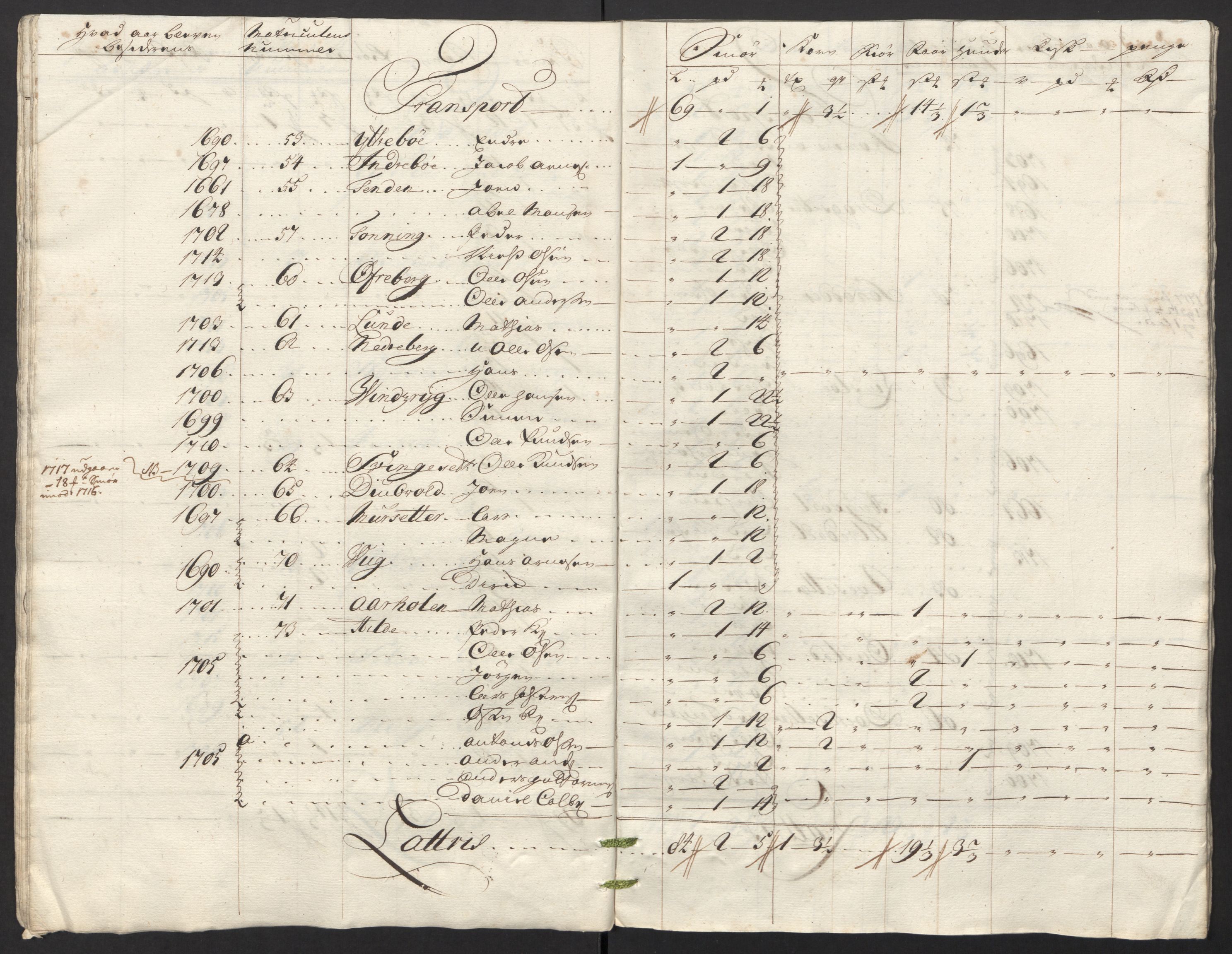 Rentekammeret inntil 1814, Reviderte regnskaper, Fogderegnskap, AV/RA-EA-4092/R53/L3441: Fogderegnskap Sunn- og Nordfjord, 1717-1718, p. 221