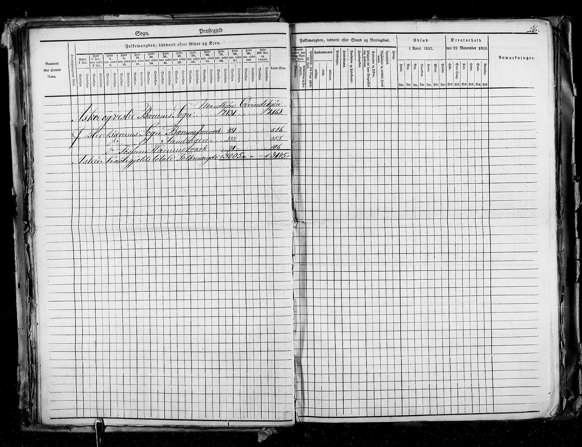 RA, Census 1835, vol. 2: Akershus amt og Smålenenes amt, 1835, p. 26