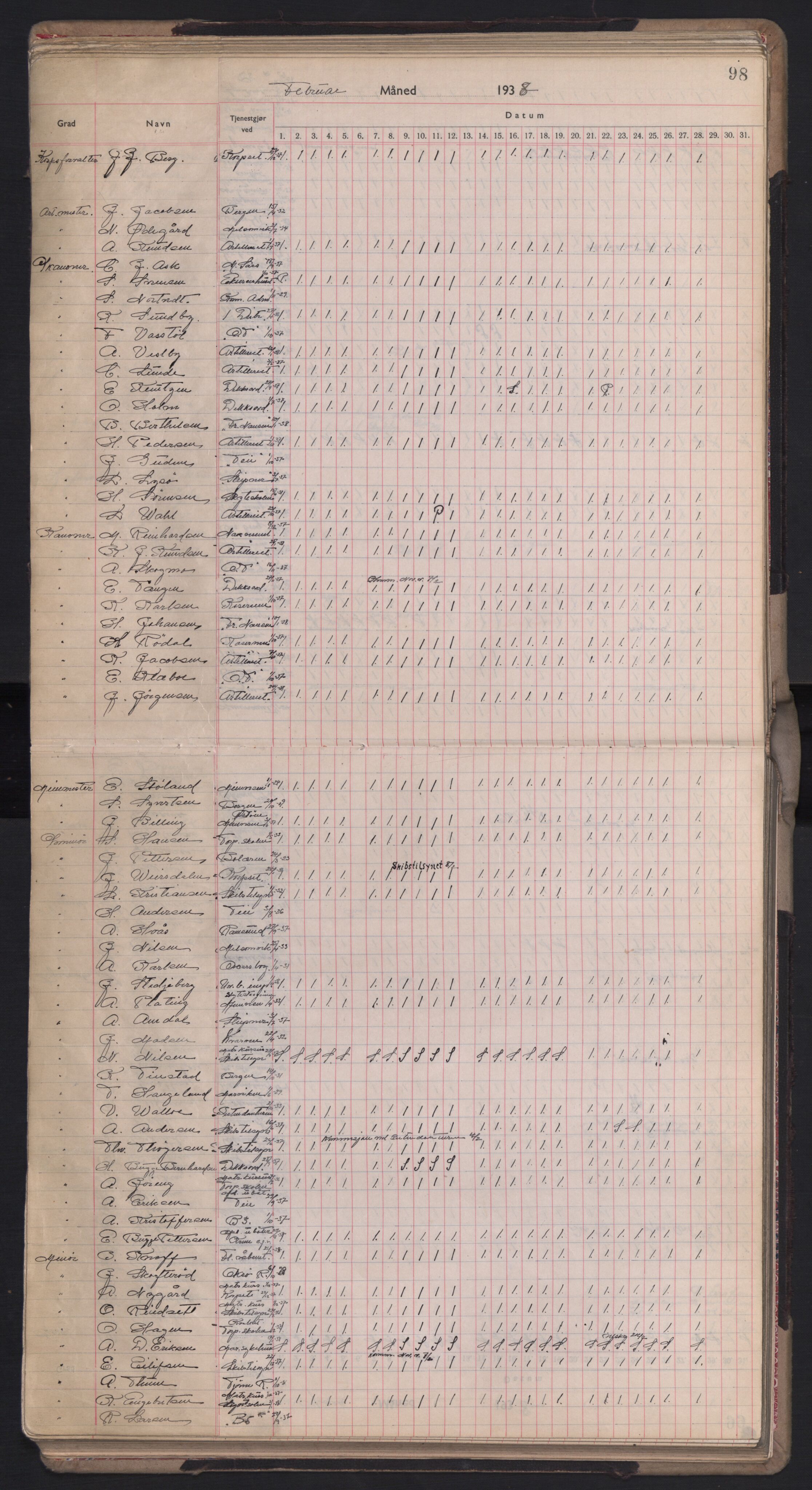 Forsvaret, Sjømilitære korps, Håndverkskorpset og Minekorpset, AV/RA-RAFA-1907/P/Pd/L0001: Mønstringsbok, 1936-1940, p. 98