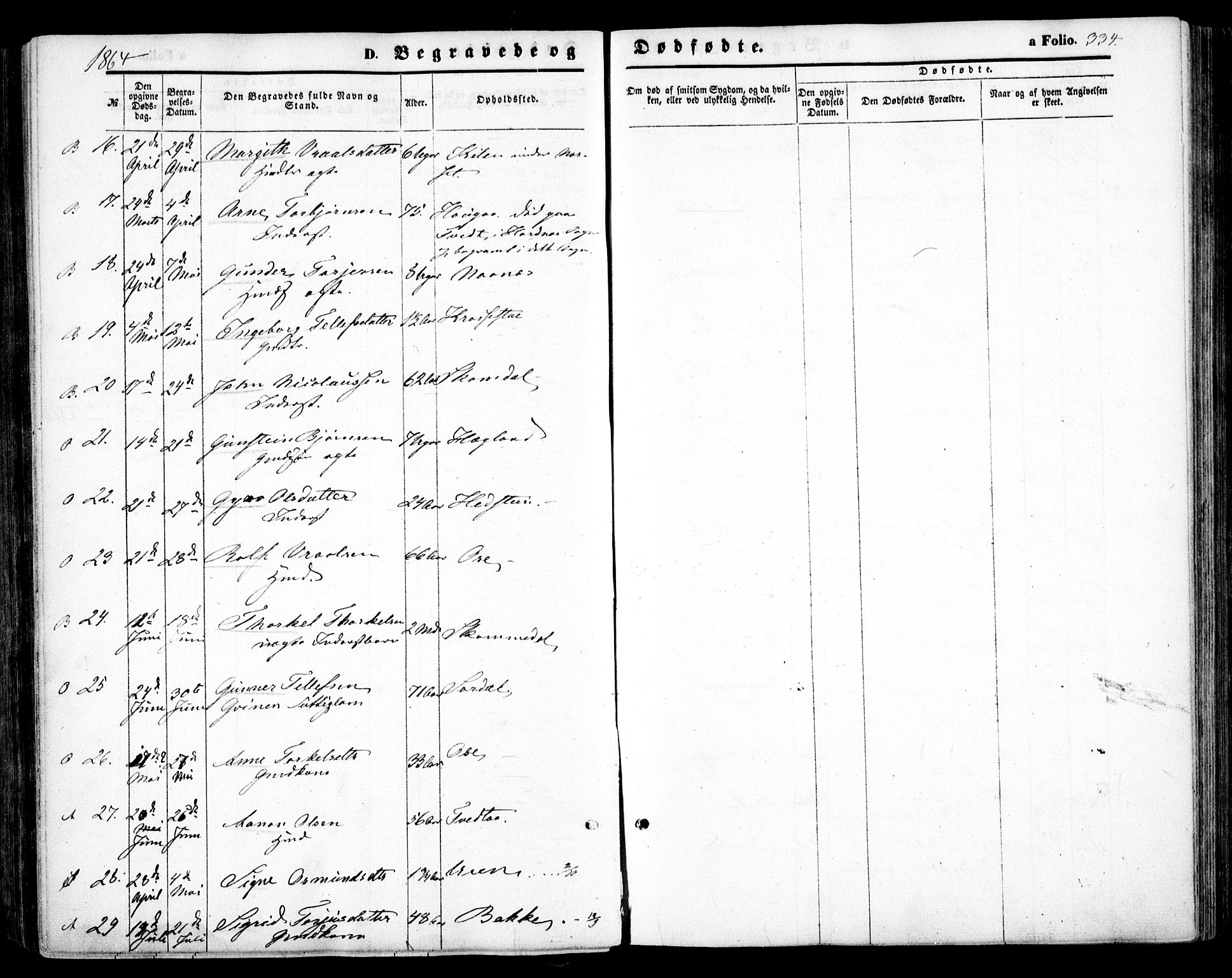 Bygland sokneprestkontor, AV/SAK-1111-0006/F/Fa/Fab/L0005: Parish register (official) no. A 5, 1859-1873, p. 334