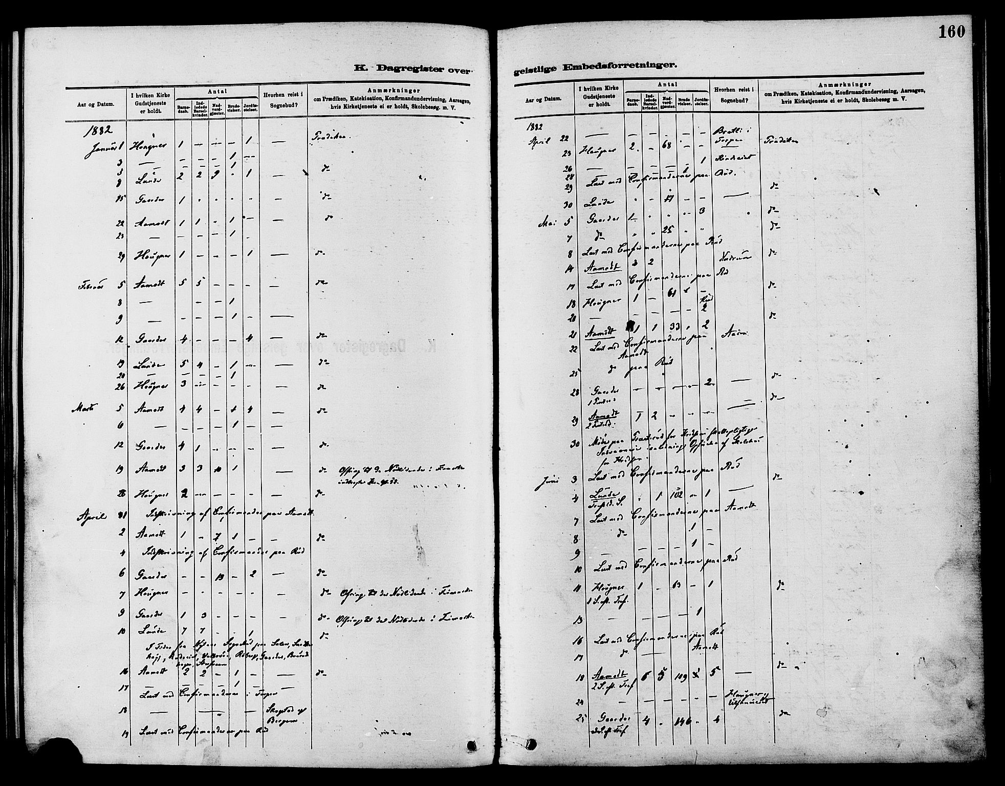 Nordre Land prestekontor, AV/SAH-PREST-124/H/Ha/Haa/L0003: Parish register (official) no. 3, 1882-1896, p. 160