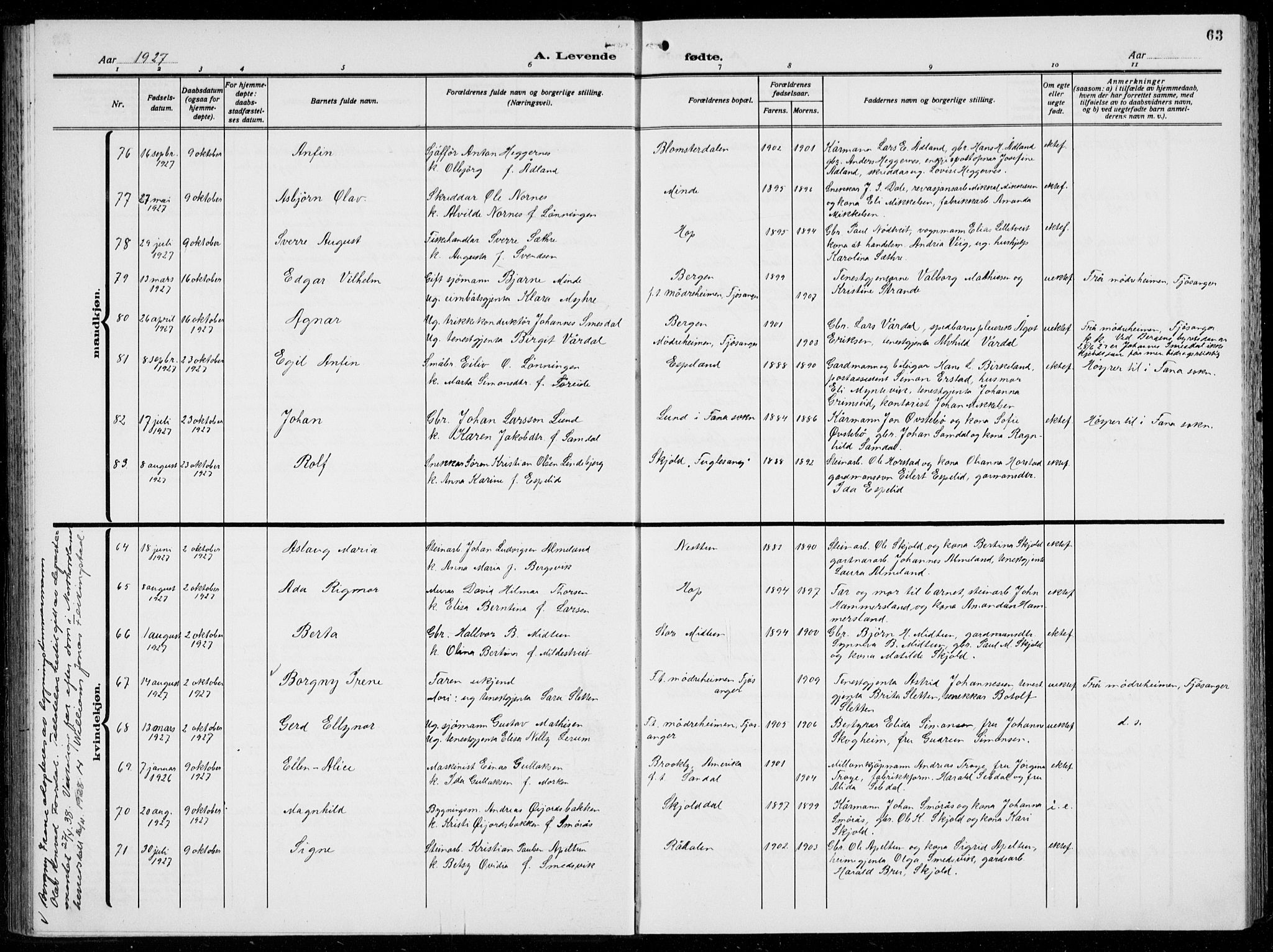 Birkeland Sokneprestembete, AV/SAB-A-74601/H/Hab: Parish register (copy) no. A  8, 1923-1933, p. 63