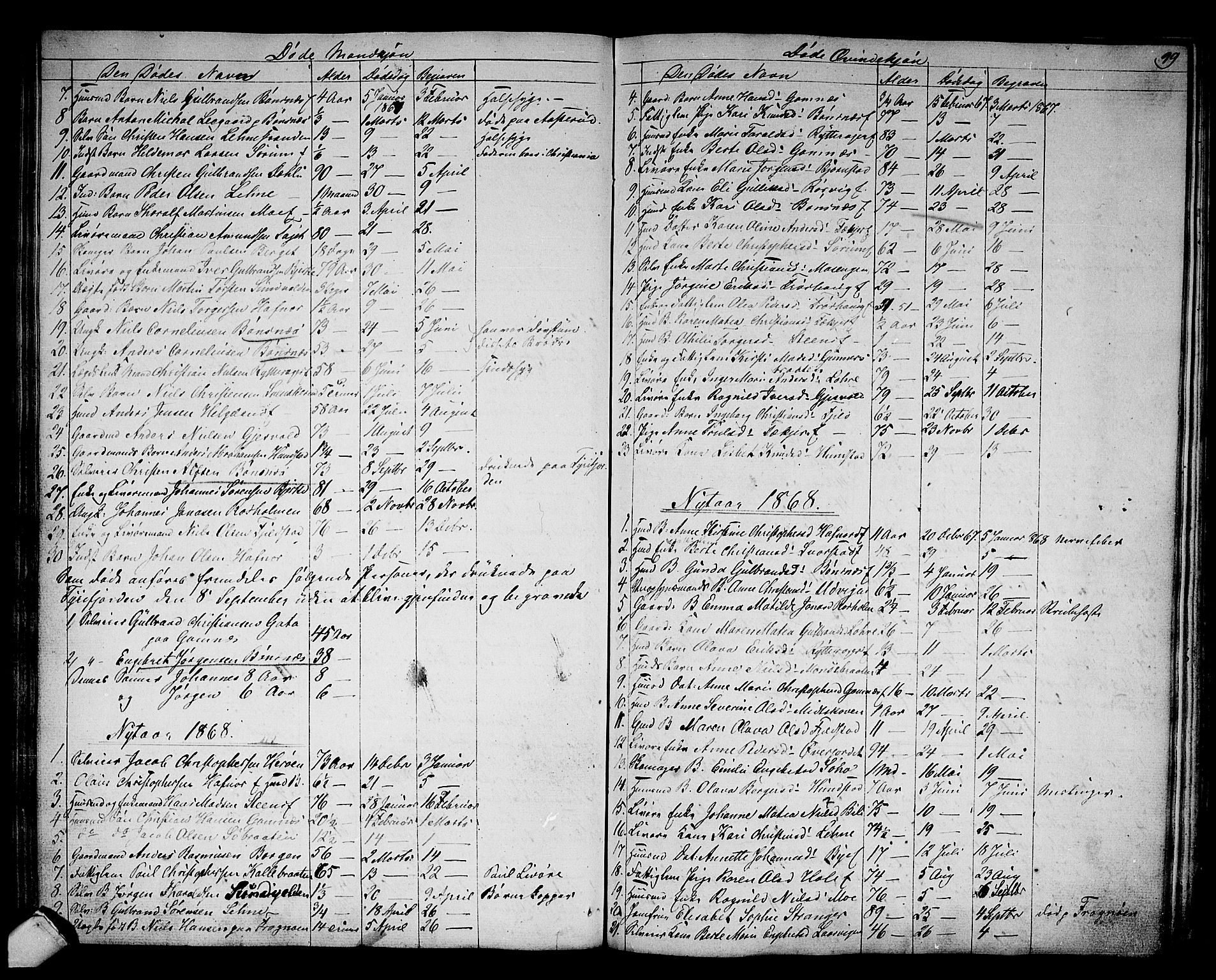 Hole kirkebøker, AV/SAKO-A-228/G/Ga/L0002: Parish register (copy) no. I 2, 1842-1878, p. 99