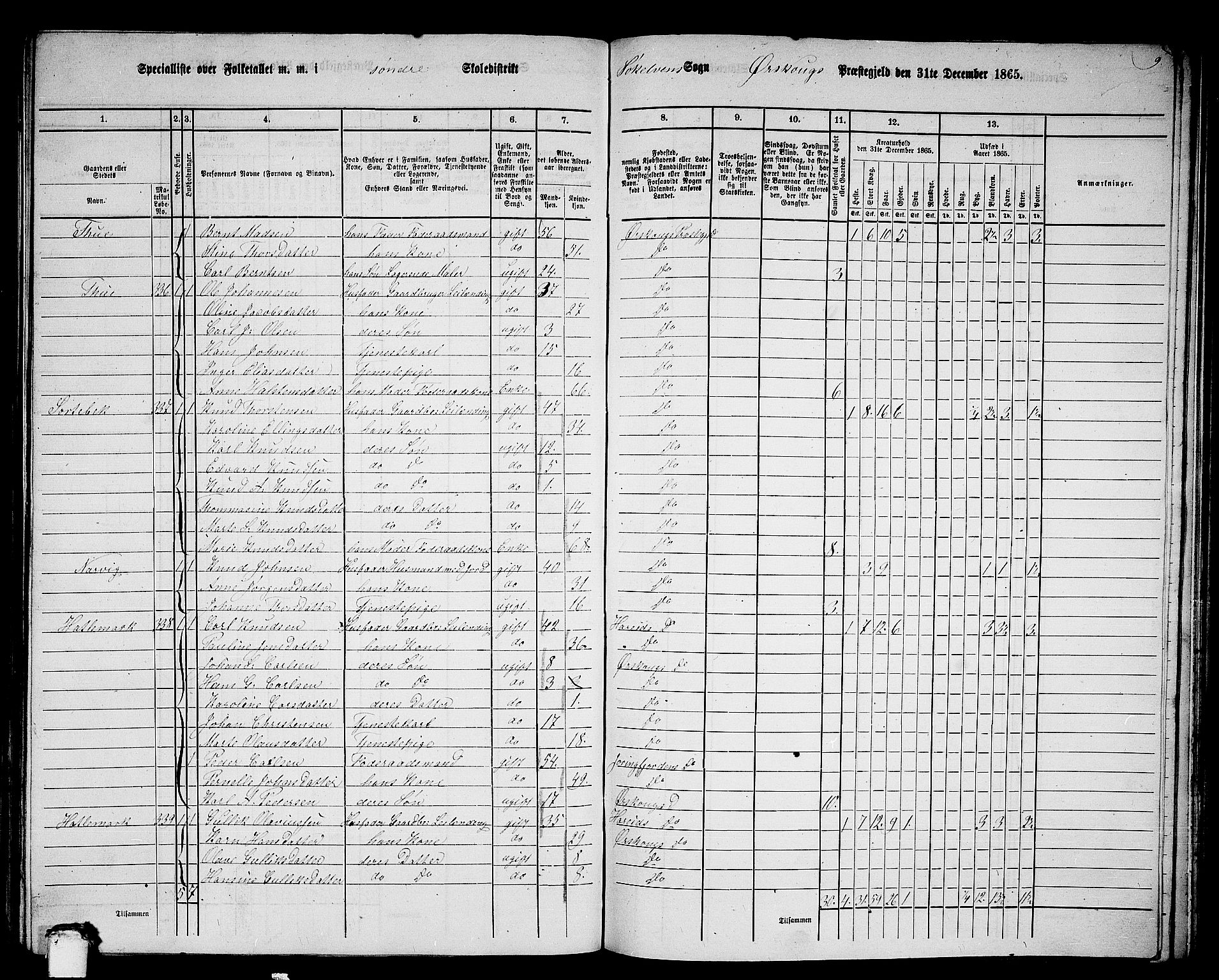 RA, 1865 census for Ørskog, 1865, p. 134