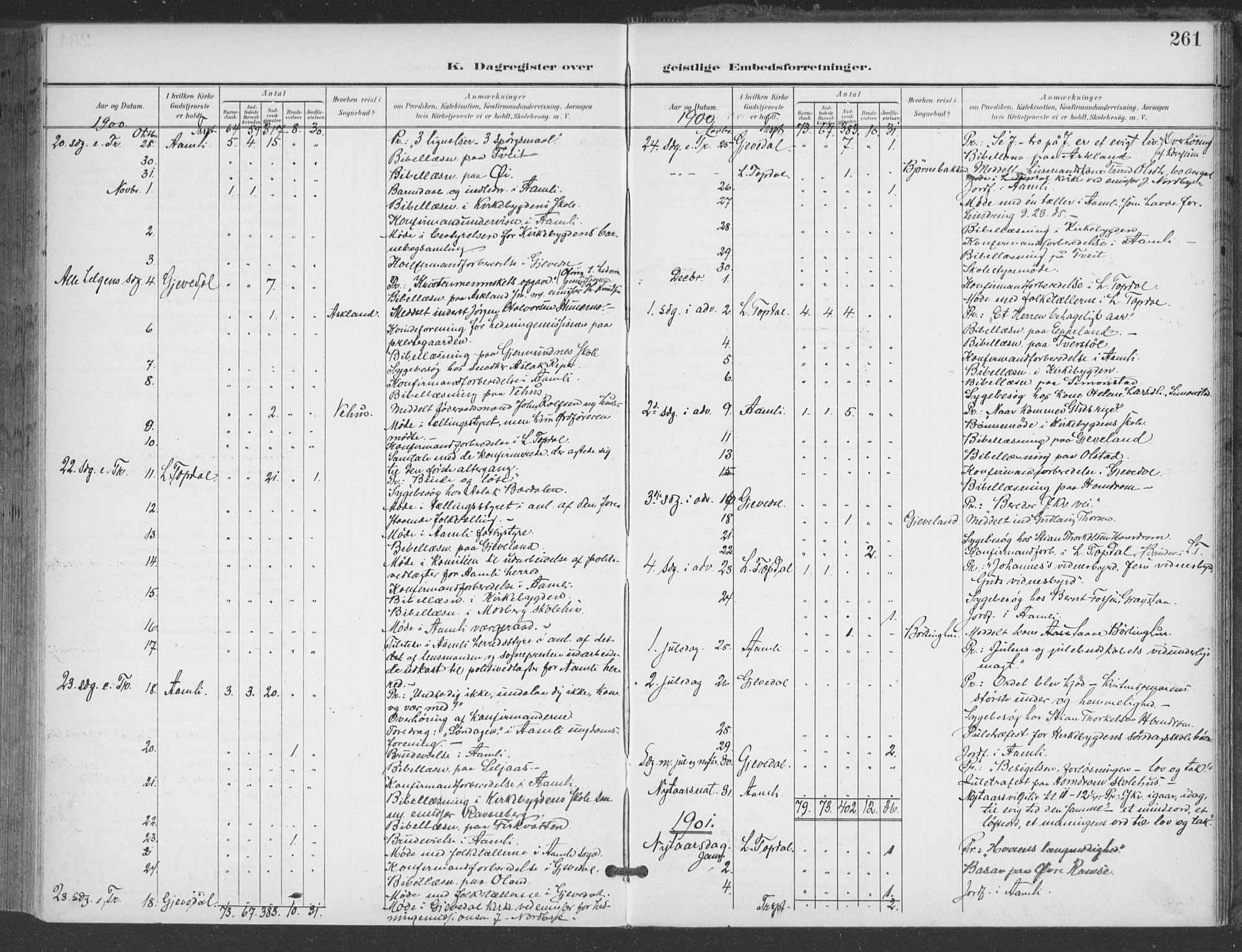 Åmli sokneprestkontor, AV/SAK-1111-0050/F/Fa/Fac/L0012: Parish register (official) no. A 12, 1900-1914, p. 261