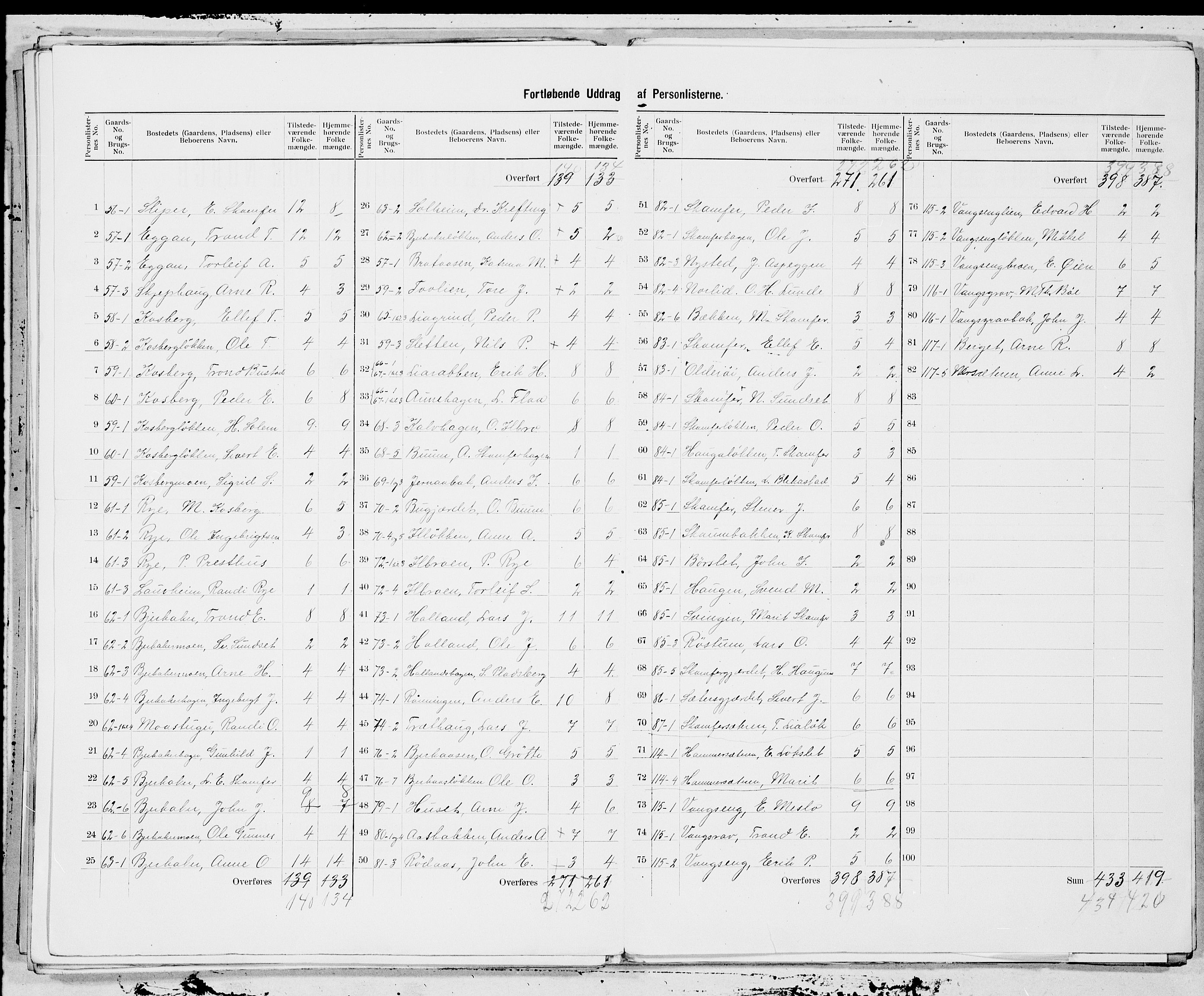 SAT, 1900 census for Rennebu, 1900, p. 9