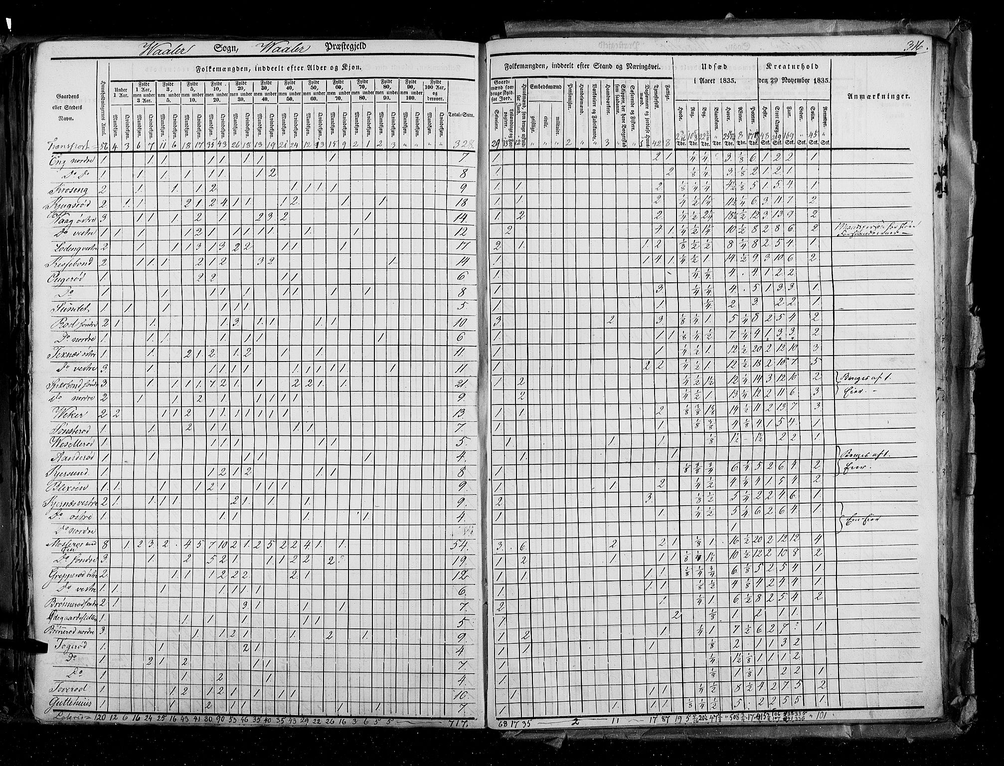 RA, Census 1835, vol. 2: Akershus amt og Smålenenes amt, 1835, p. 316