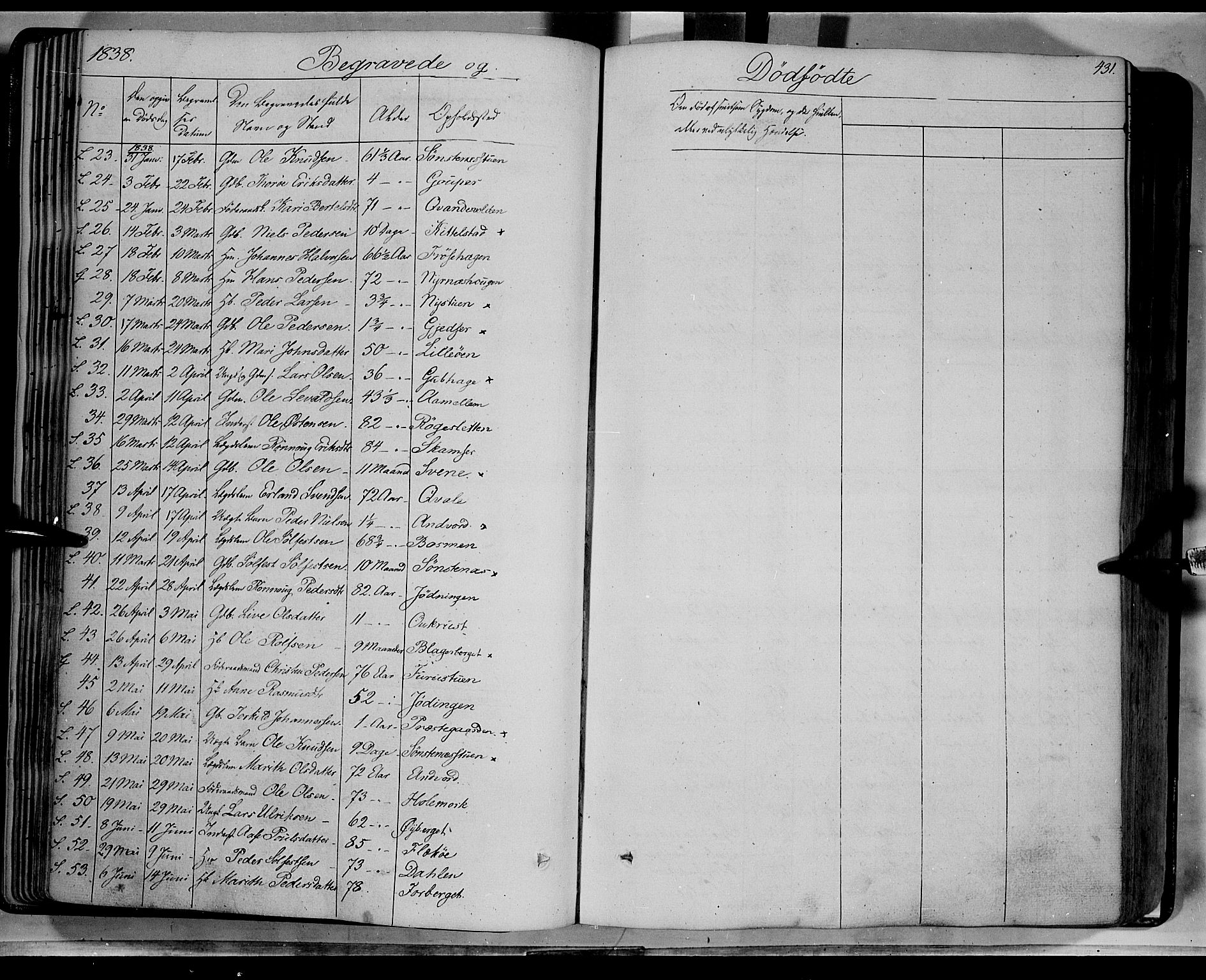 Lom prestekontor, AV/SAH-PREST-070/K/L0006: Parish register (official) no. 6B, 1837-1863, p. 431