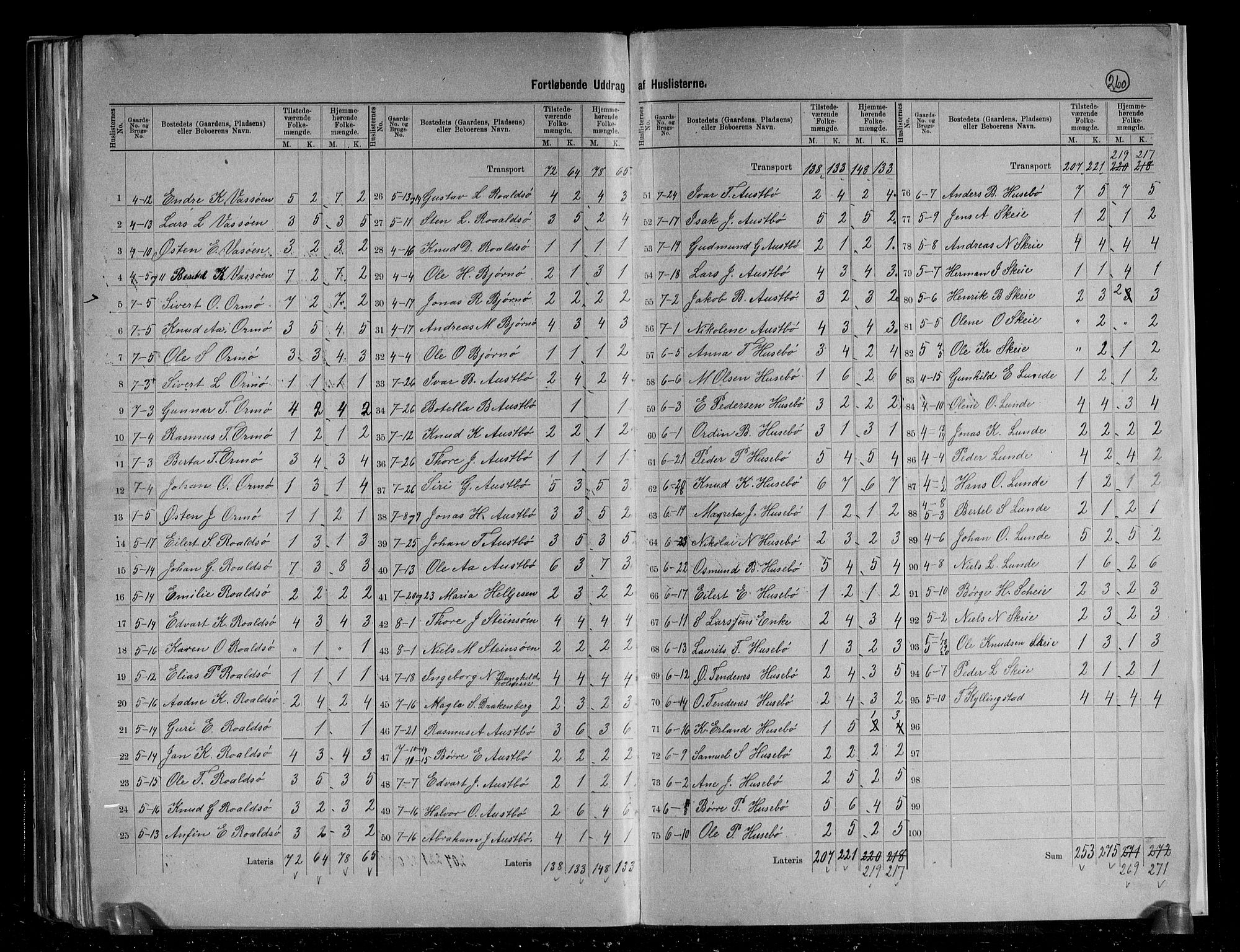 RA, 1891 census for 1126 Hetland, 1891, p. 17