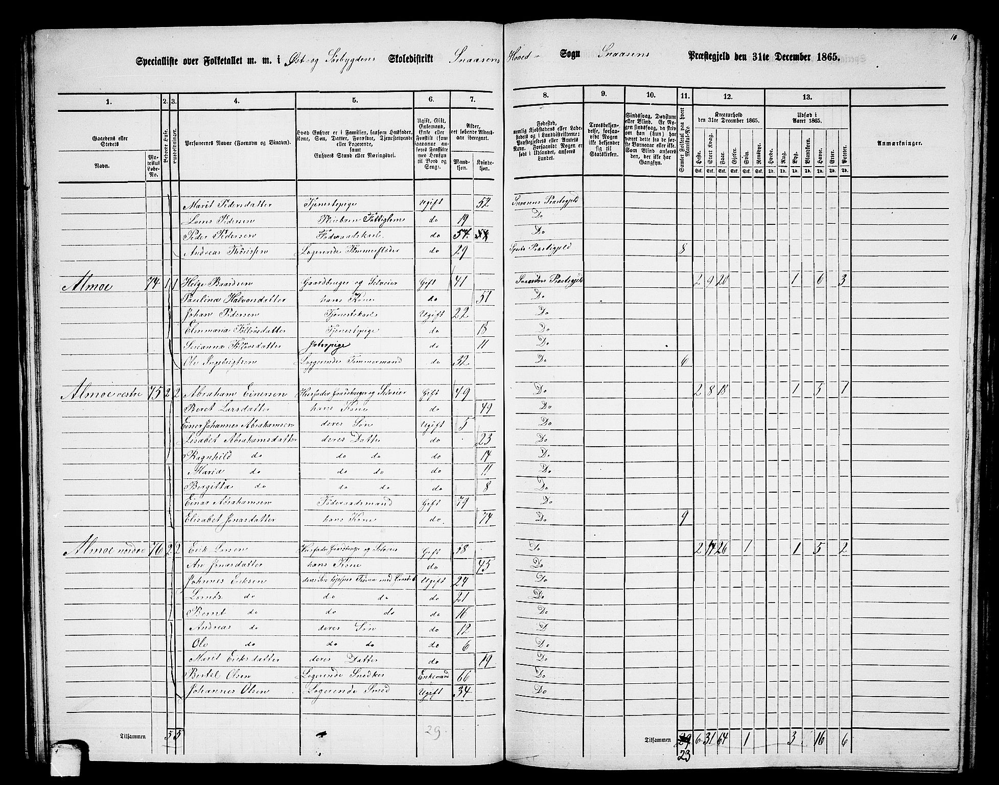 RA, 1865 census for Snåsa, 1865, p. 42