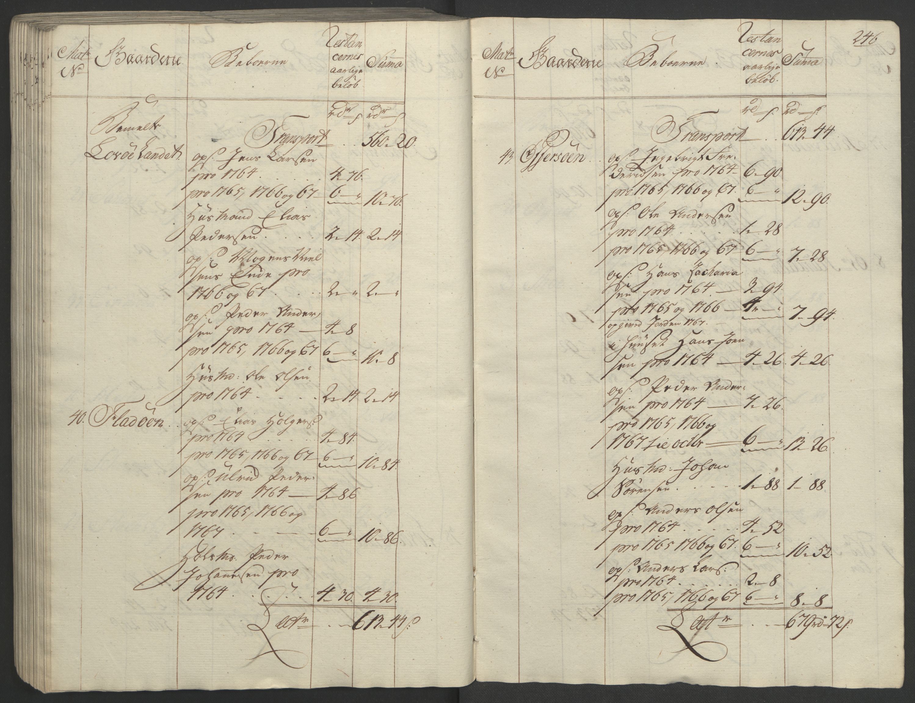Rentekammeret inntil 1814, Realistisk ordnet avdeling, RA/EA-4070/Ol/L0023: [Gg 10]: Ekstraskatten, 23.09.1762. Helgeland (restanseregister), 1767-1772, p. 242