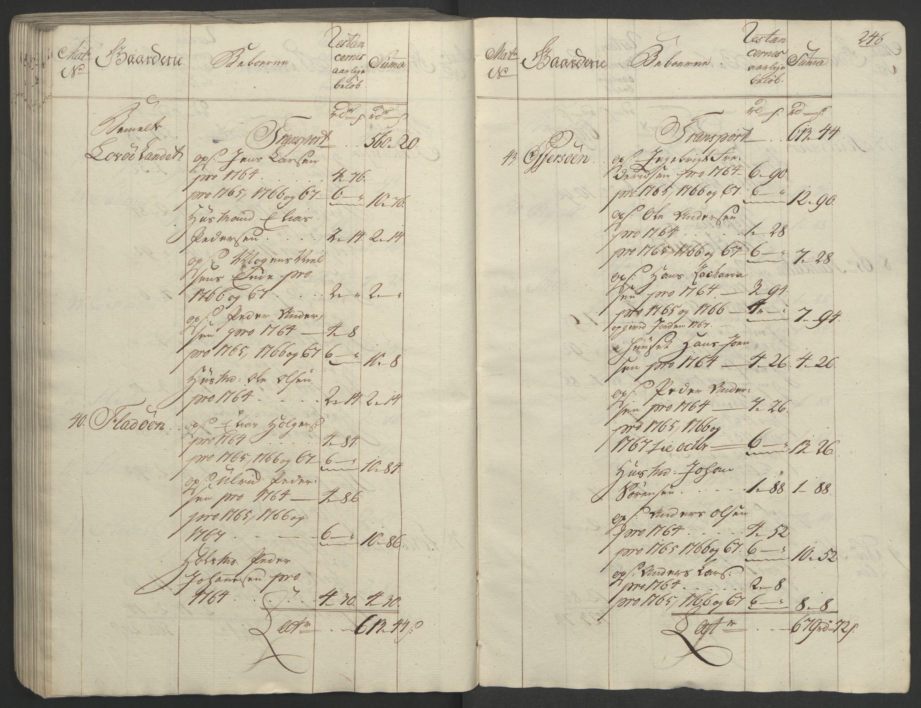 Rentekammeret inntil 1814, Realistisk ordnet avdeling, AV/RA-EA-4070/Ol/L0023: [Gg 10]: Ekstraskatten, 23.09.1762. Helgeland (restanseregister), 1767-1772, p. 242