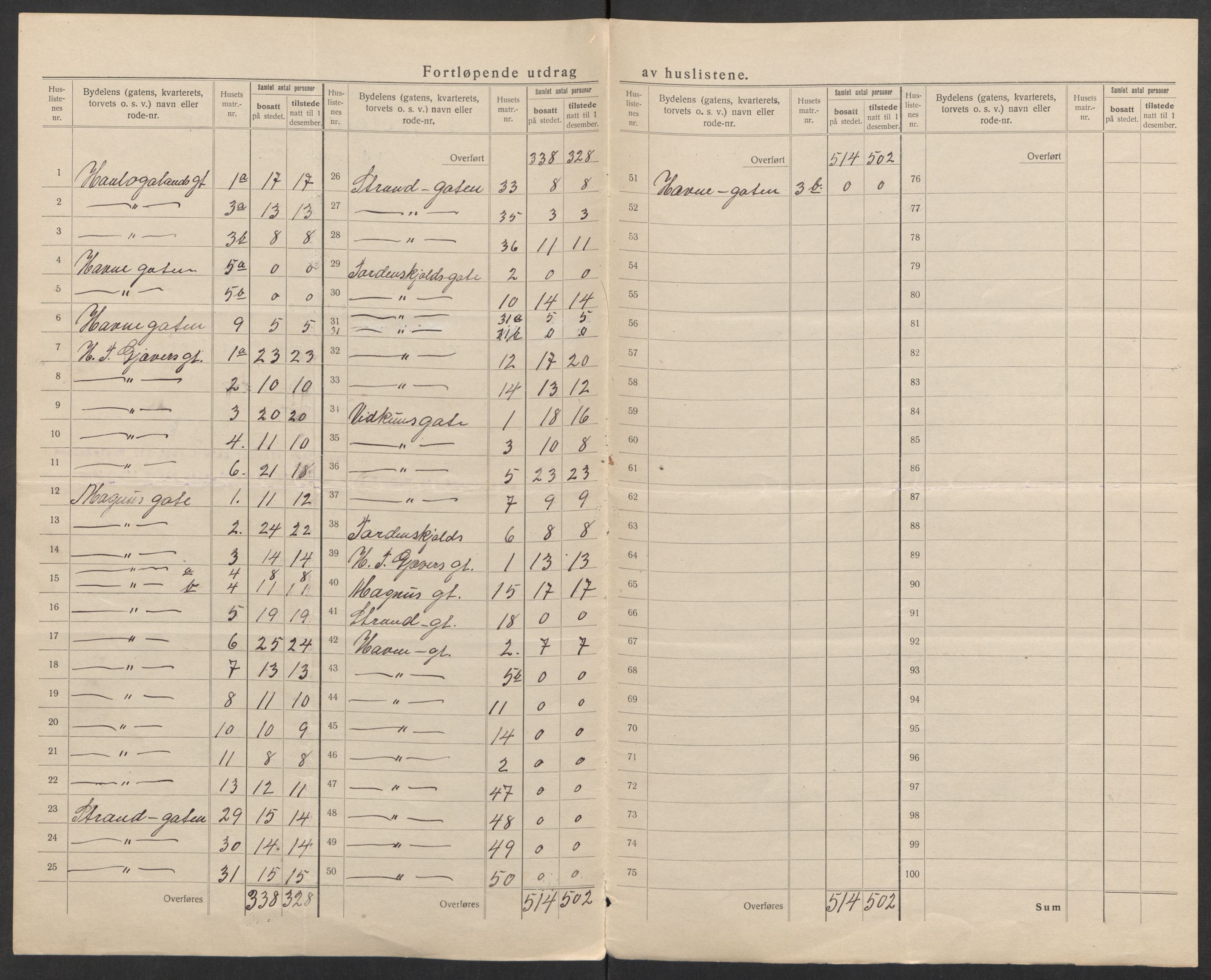 SATØ, 1920 census for Harstad, 1920, p. 20