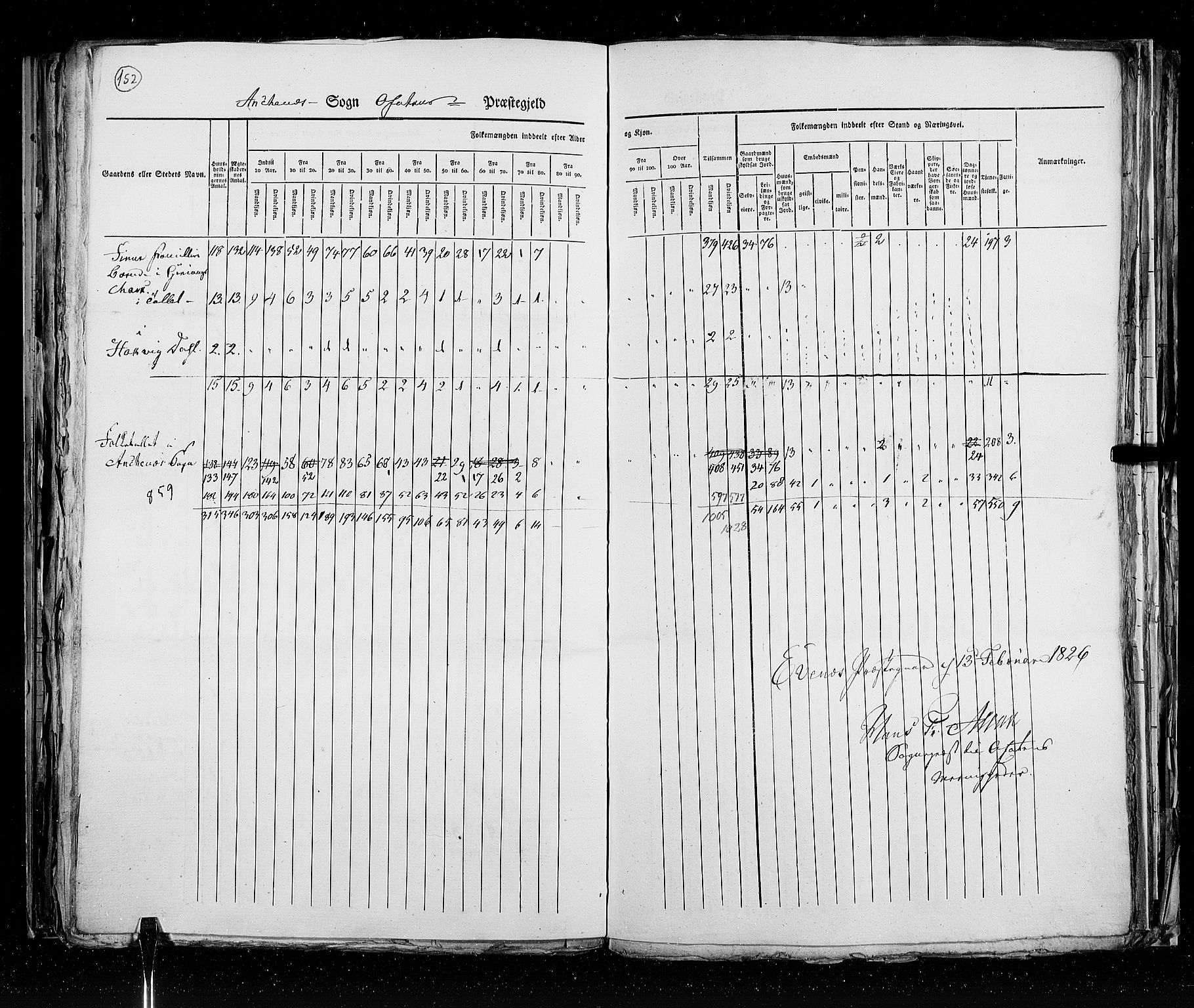 RA, Census 1825, vol. 18: Nordland amt, 1825, p. 152