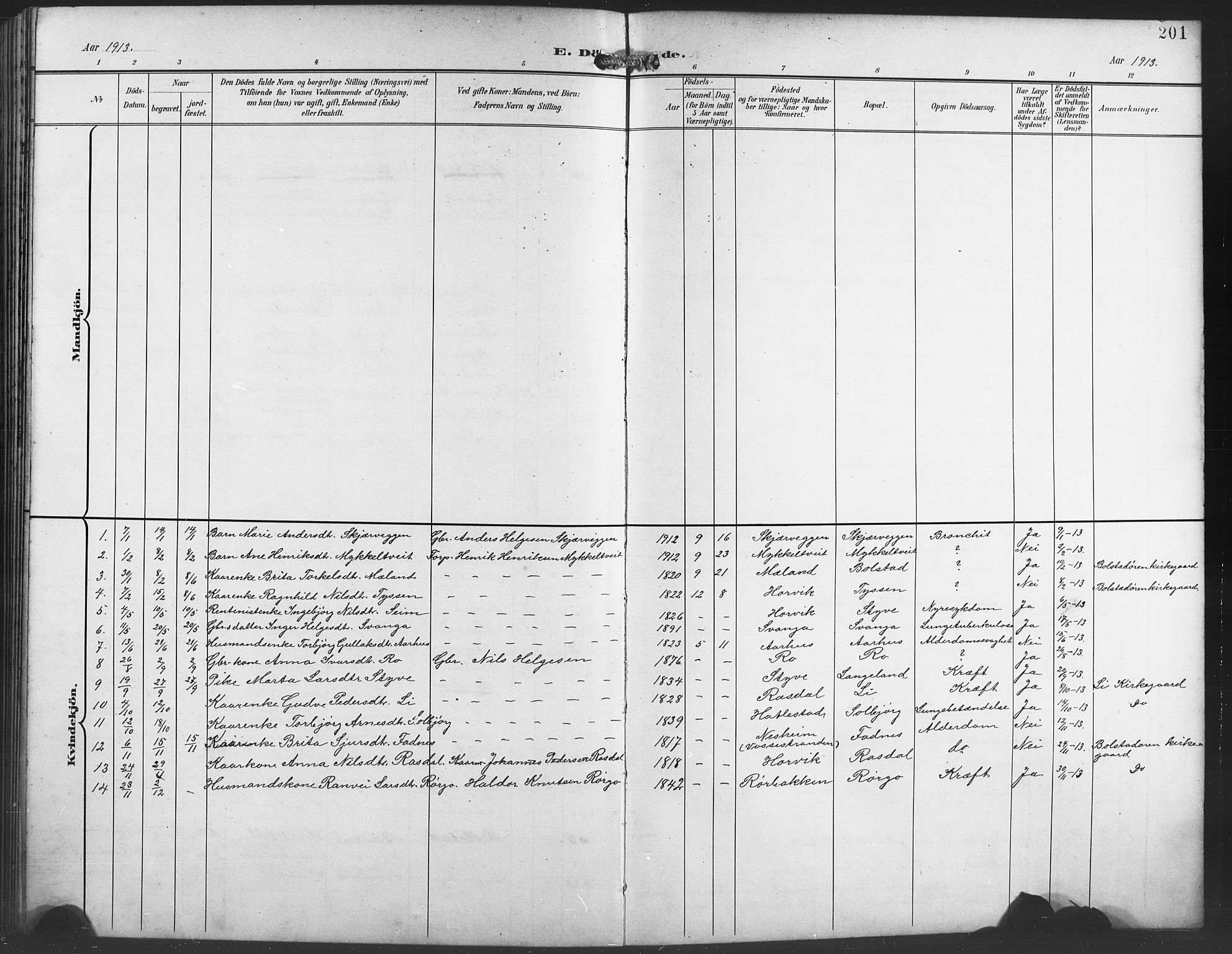 Evanger sokneprestembete, AV/SAB-A-99924: Parish register (copy) no. A 5, 1897-1917, p. 201