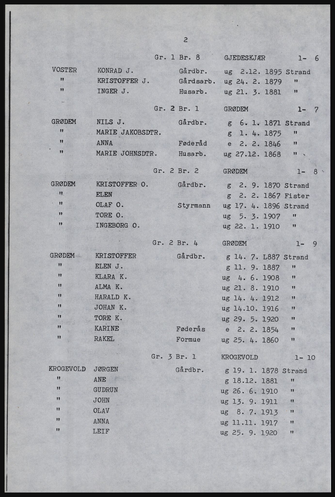 SAST, Copy of 1920 census for Strand, 1920, p. 104