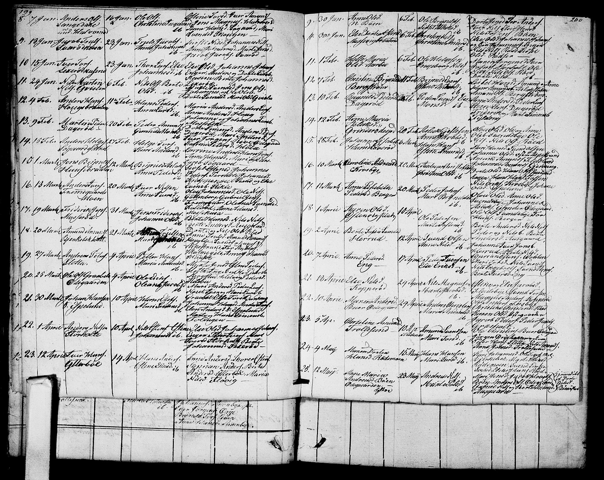 Aremark prestekontor Kirkebøker, AV/SAO-A-10899/G/Ga/L0001: Parish register (copy) no.  I 1, 1814-1834, p. 199-200