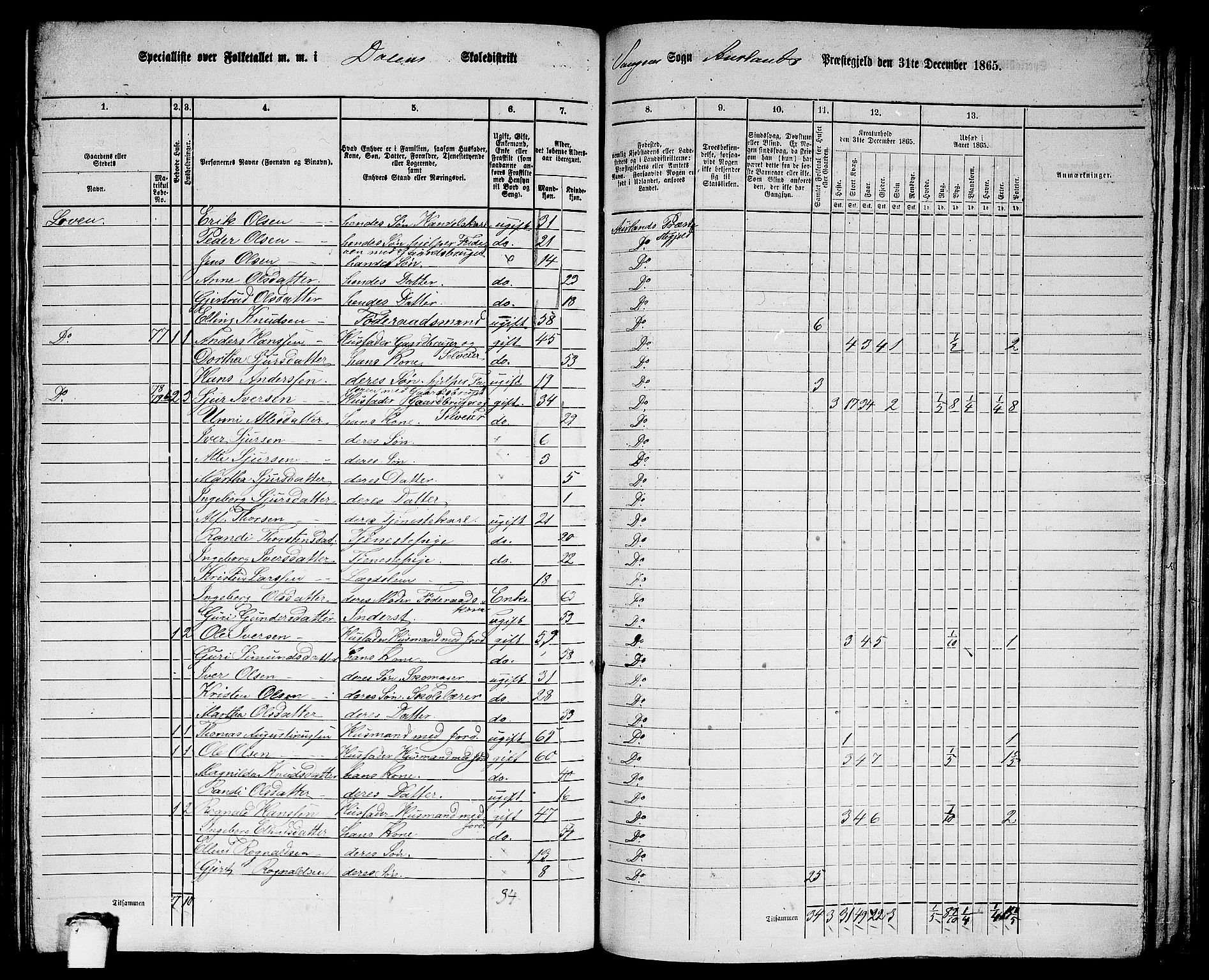 RA, 1865 census for Aurland, 1865, p. 42