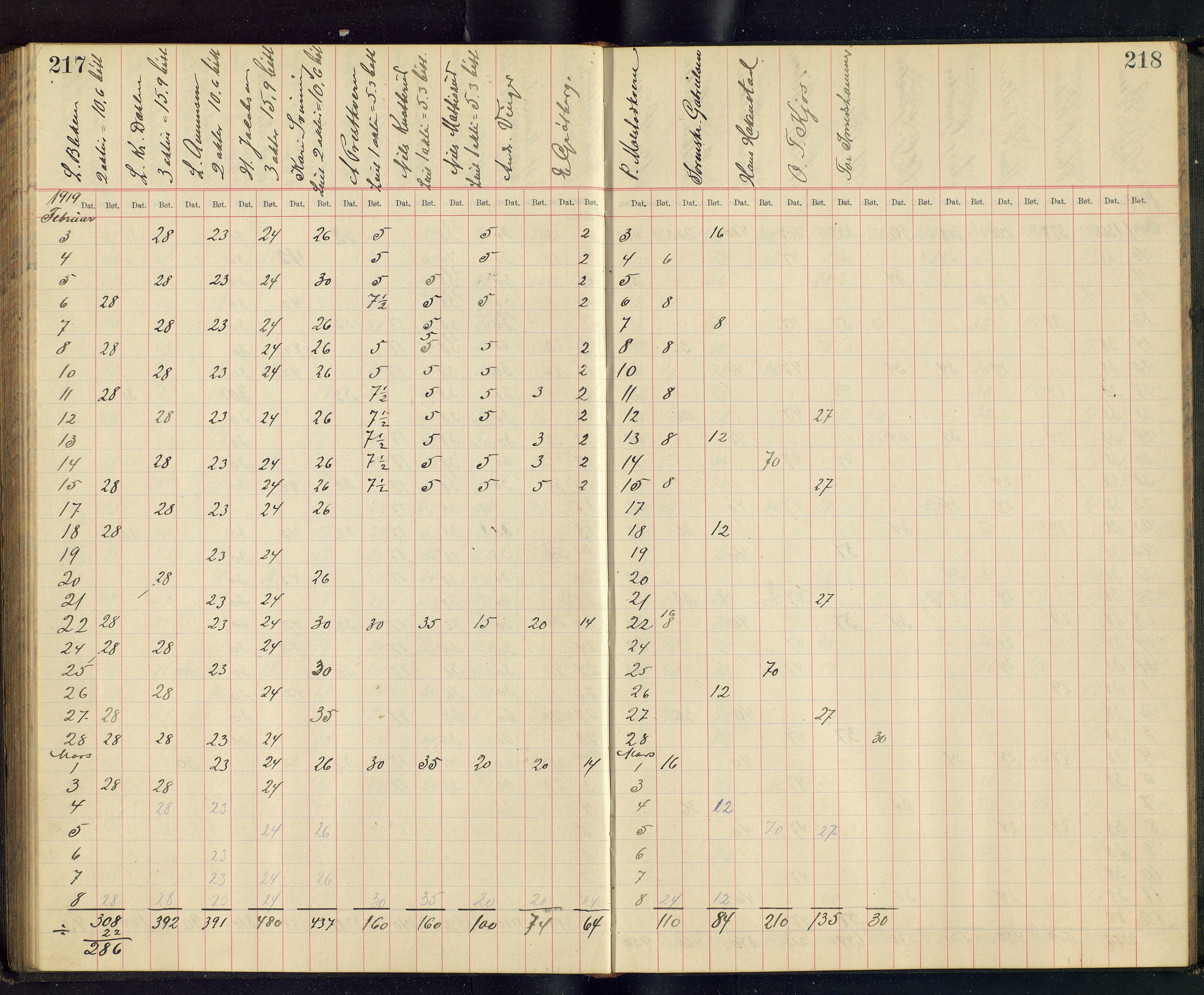 Gjefsen Brænderi, OARM/H-A-00236/F/Fb/L0001/0003: Drankebøker / Drankeprotokoll, 1903-1928