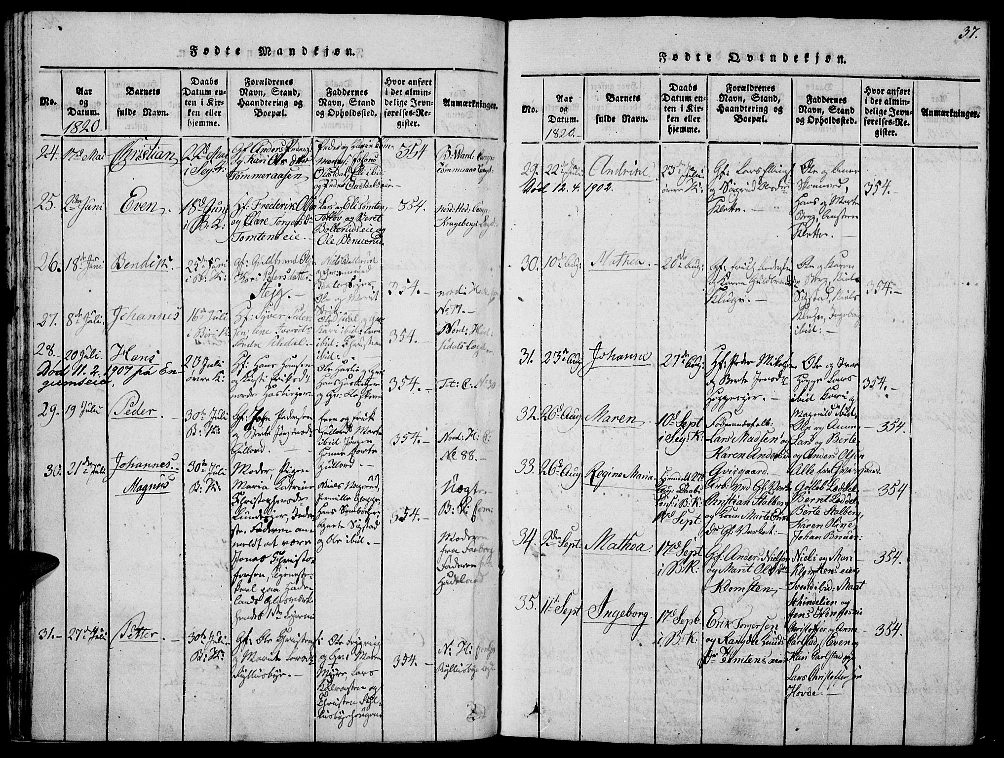 Biri prestekontor, SAH/PREST-096/H/Ha/Haa/L0003: Parish register (official) no. 3, 1814-1828, p. 37