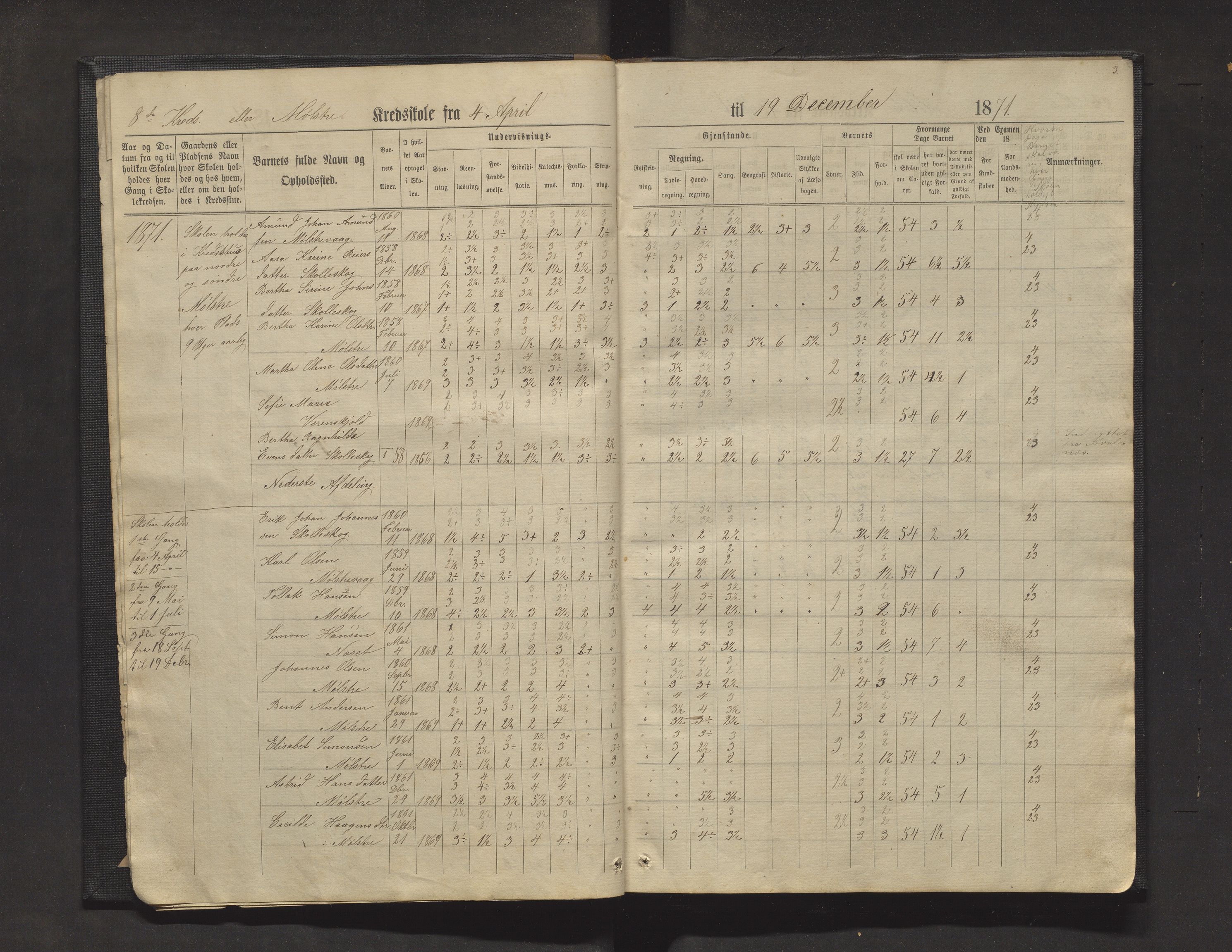 Sveio kommune. Barneskulane, IKAH/1216-231/F/Fa/L0011: Skuleprotokoll for Mølstre, Vikse og Eltrevåg krinsskular, 1871-1882, p. 3