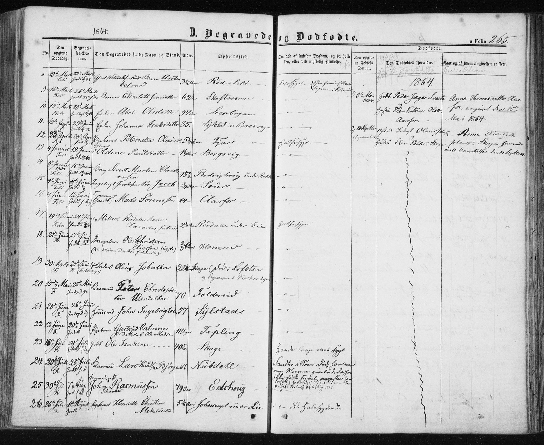 Ministerialprotokoller, klokkerbøker og fødselsregistre - Nord-Trøndelag, AV/SAT-A-1458/780/L0641: Parish register (official) no. 780A06, 1857-1874, p. 265