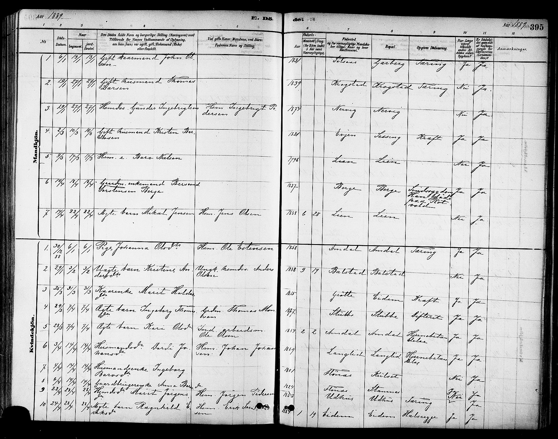 Ministerialprotokoller, klokkerbøker og fødselsregistre - Sør-Trøndelag, SAT/A-1456/695/L1148: Parish register (official) no. 695A08, 1878-1891, p. 395